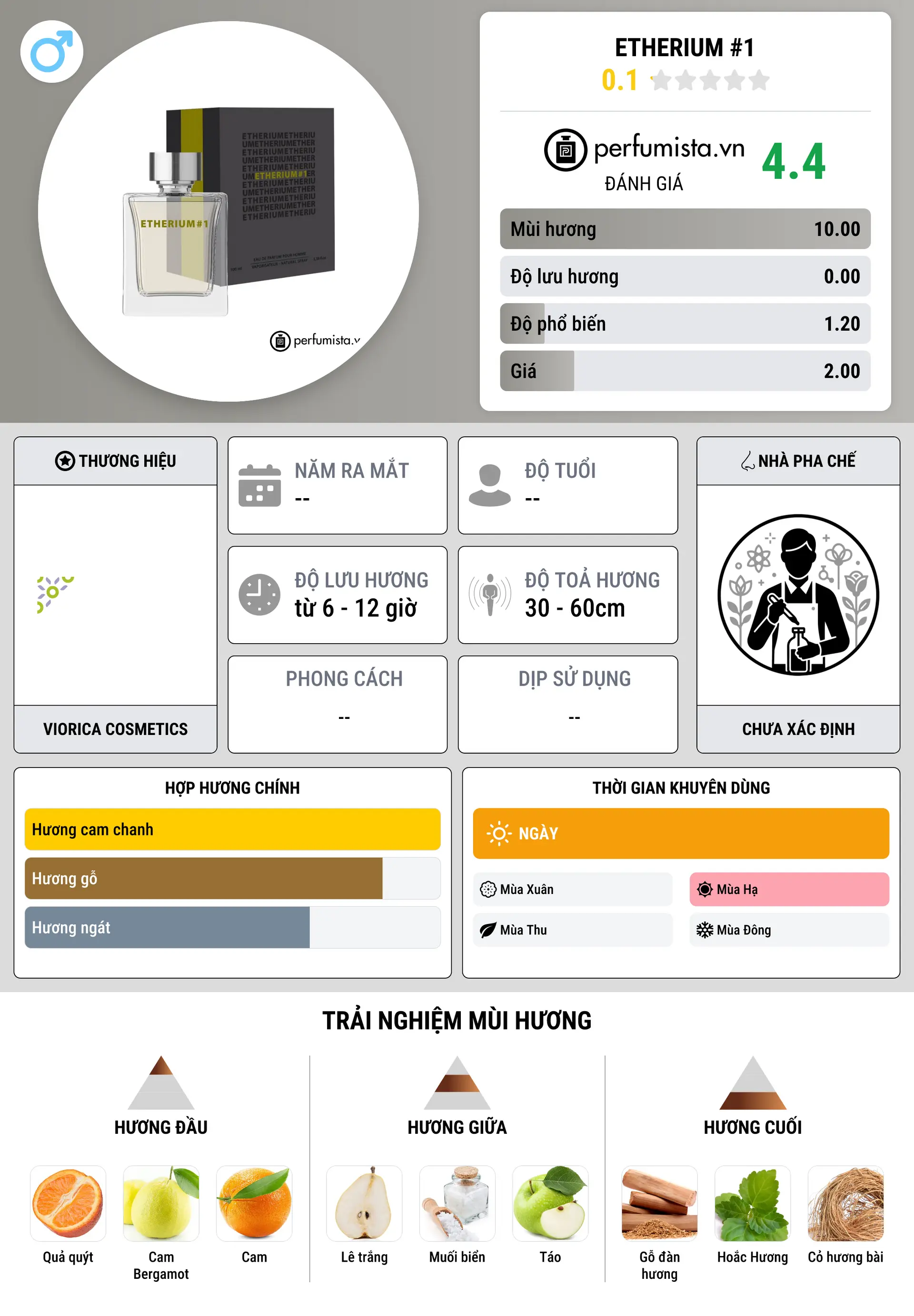 Thông tin chi tiết ETHERIUM #1