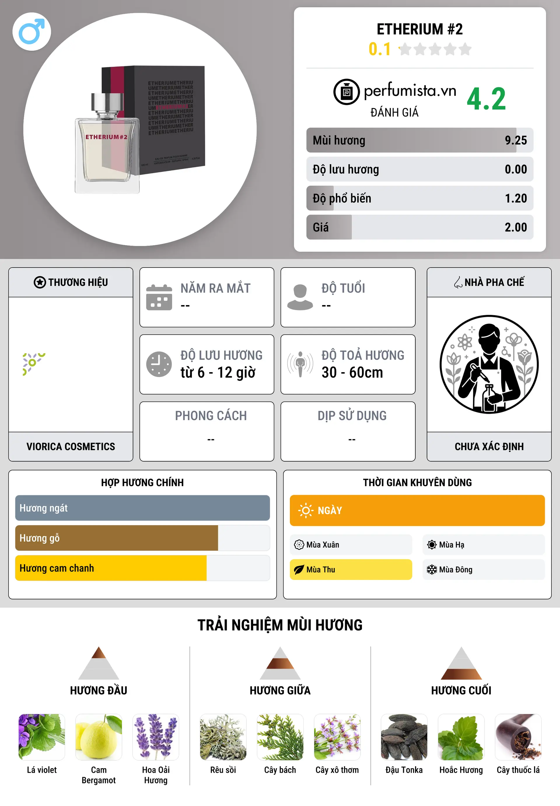 Thông tin chi tiết ETHERIUM #2
