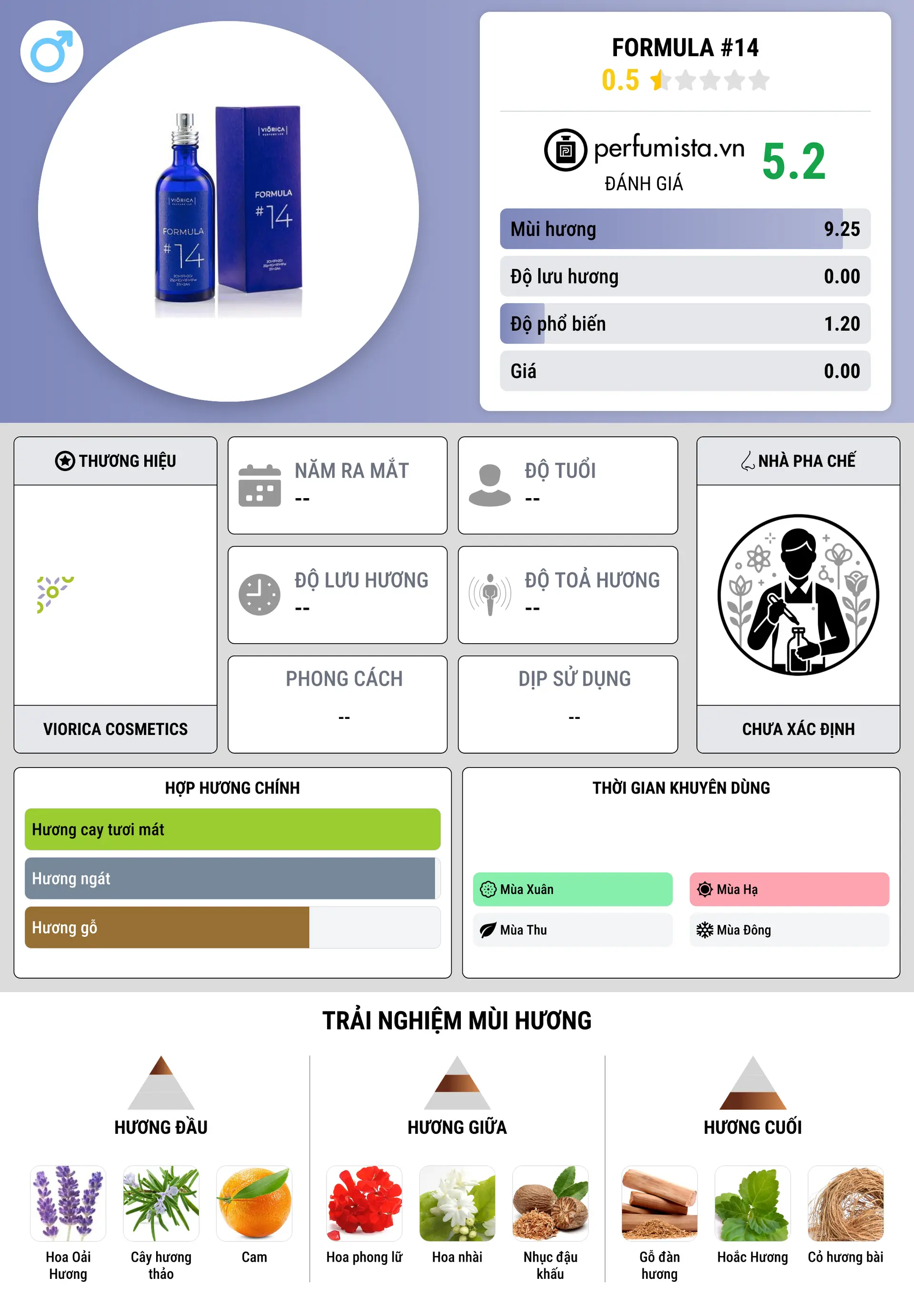 Thông tin chi tiết FORMULA #14
