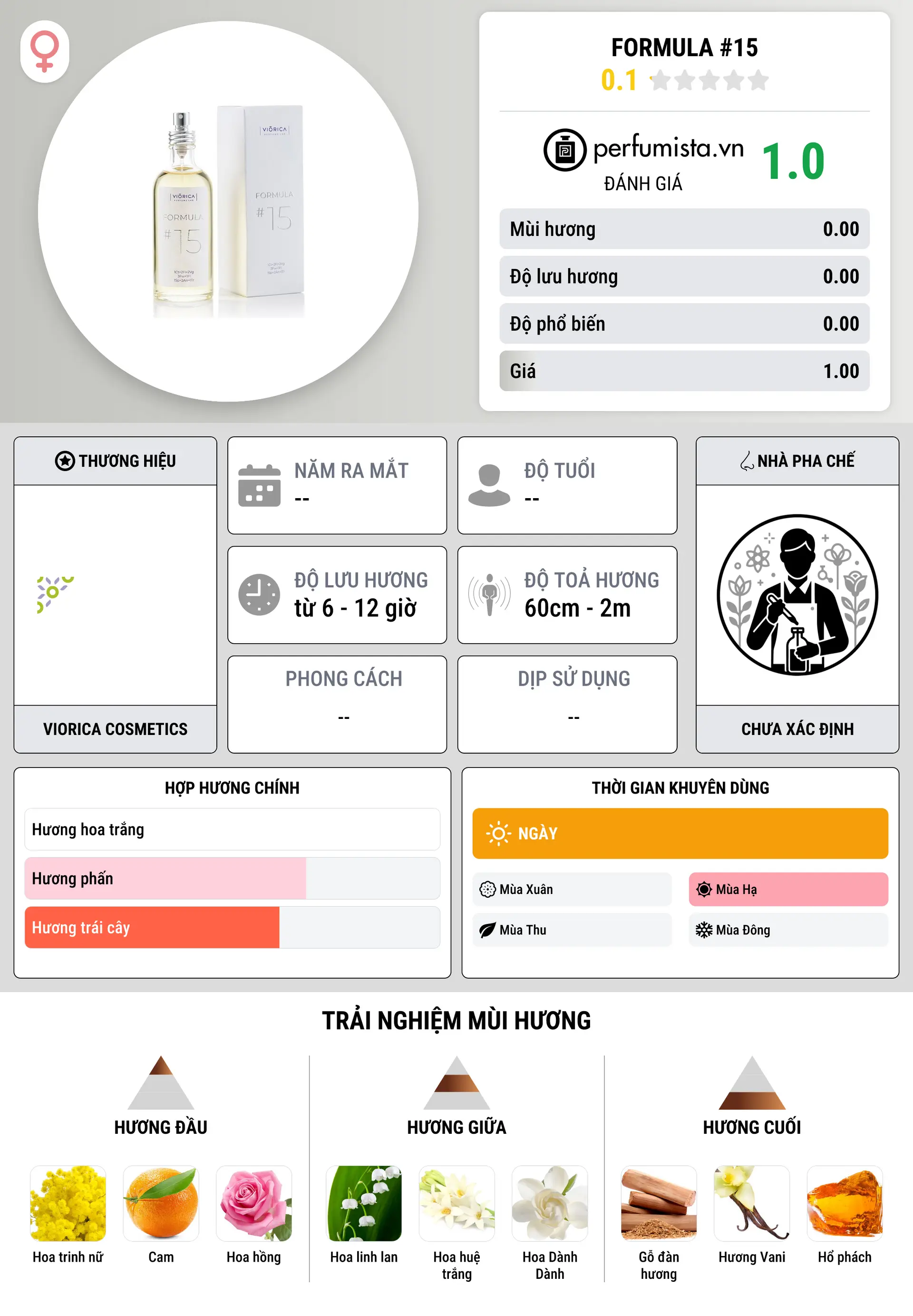 Thông tin chi tiết FORMULA #15