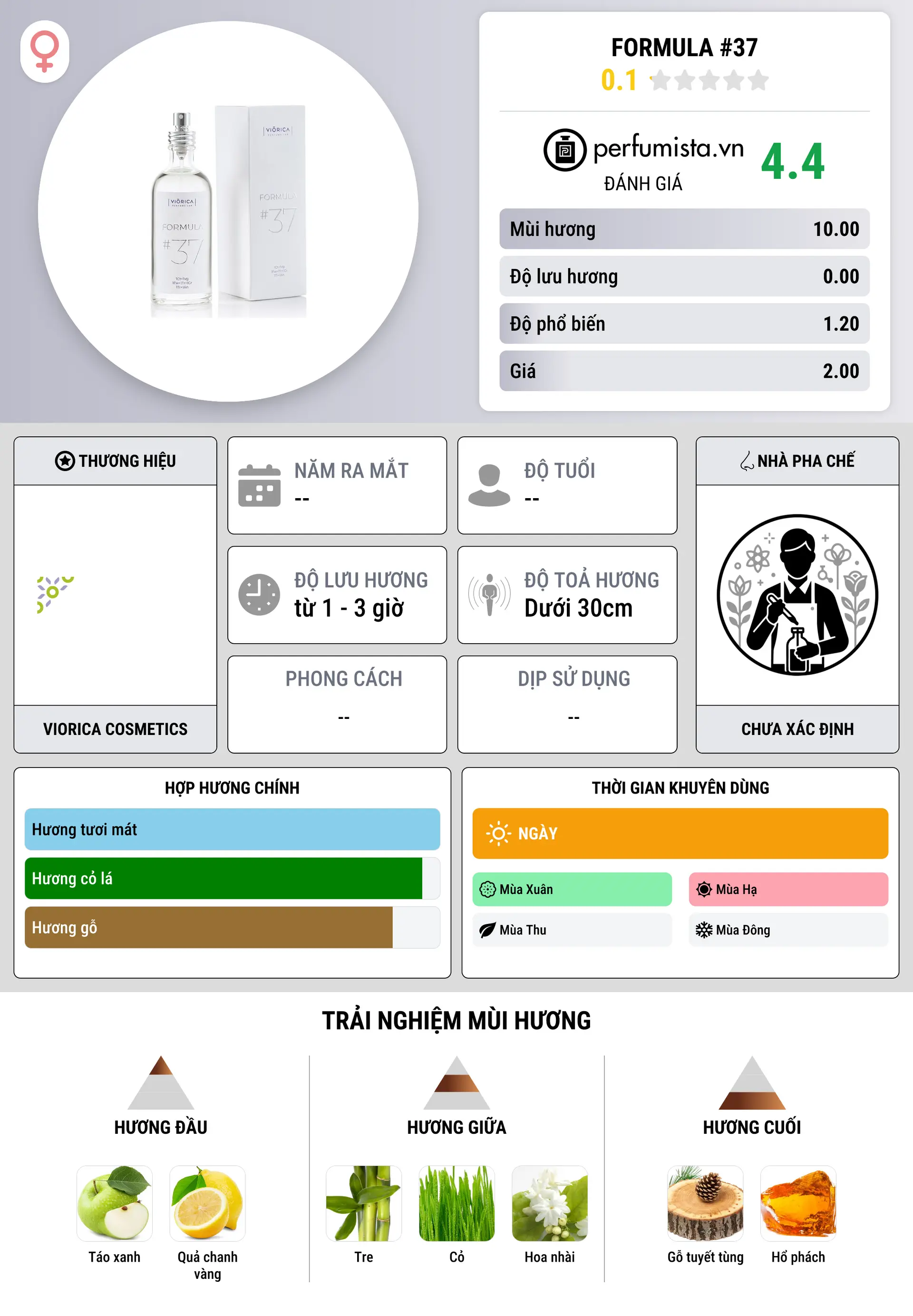 Thông tin chi tiết FORMULA #37