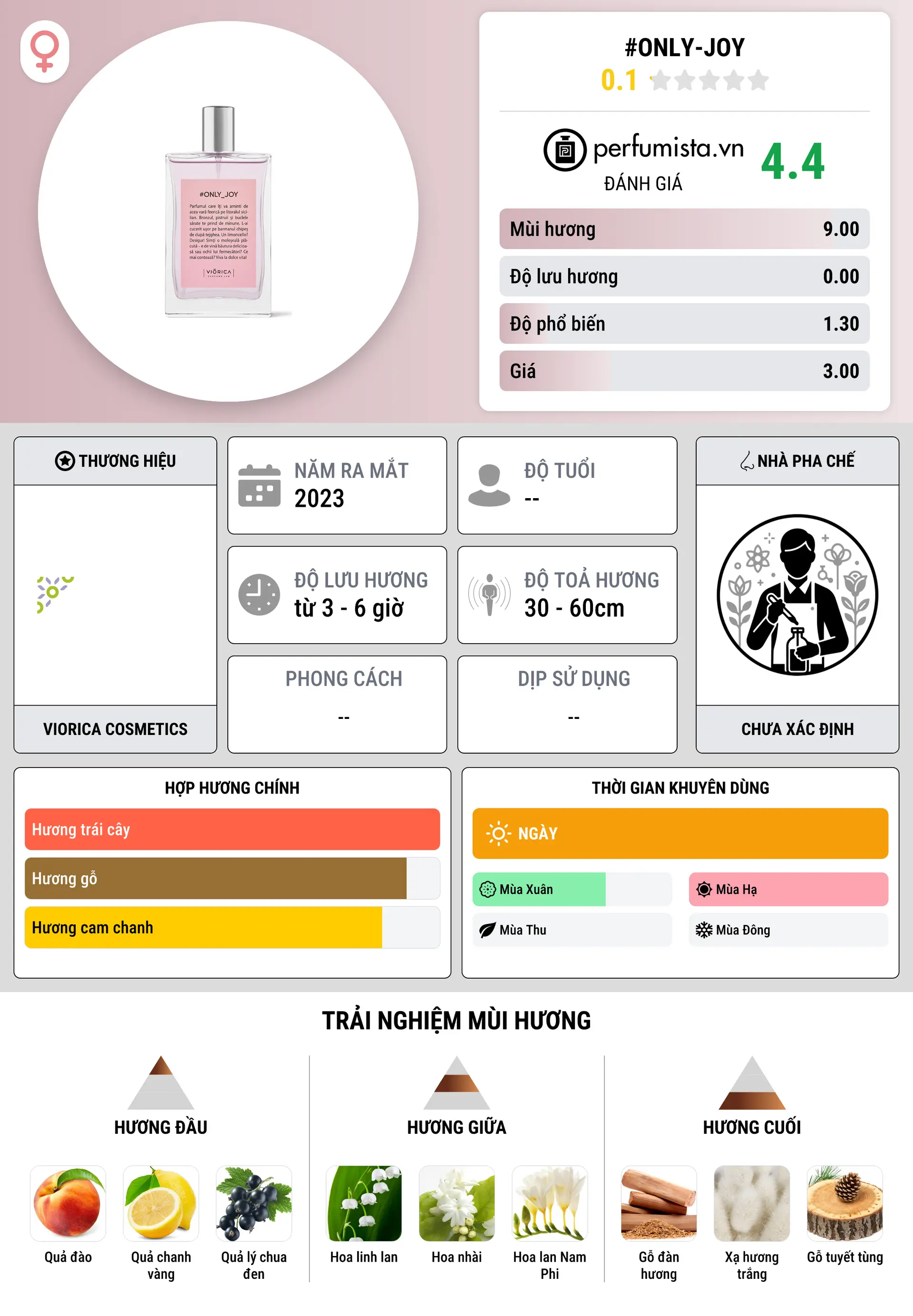 Thông tin chi tiết #ONLY-JOY