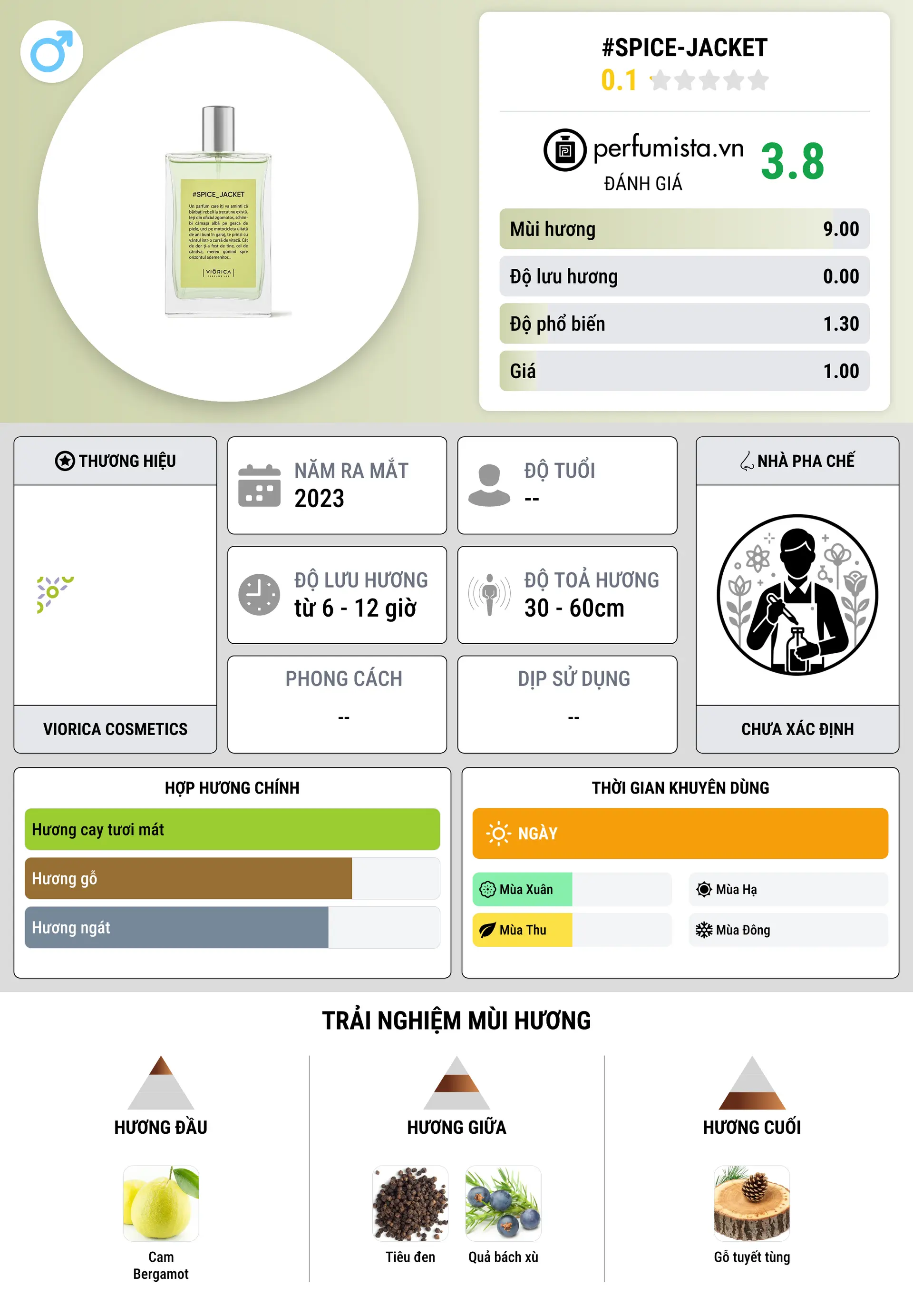 Thông tin chi tiết #SPICE-JACKET