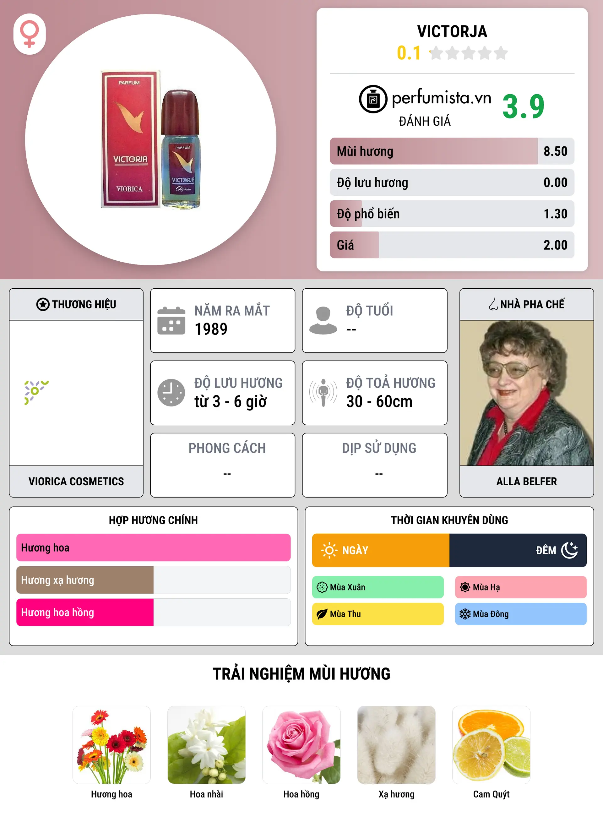 Thông tin chi tiết Victorja