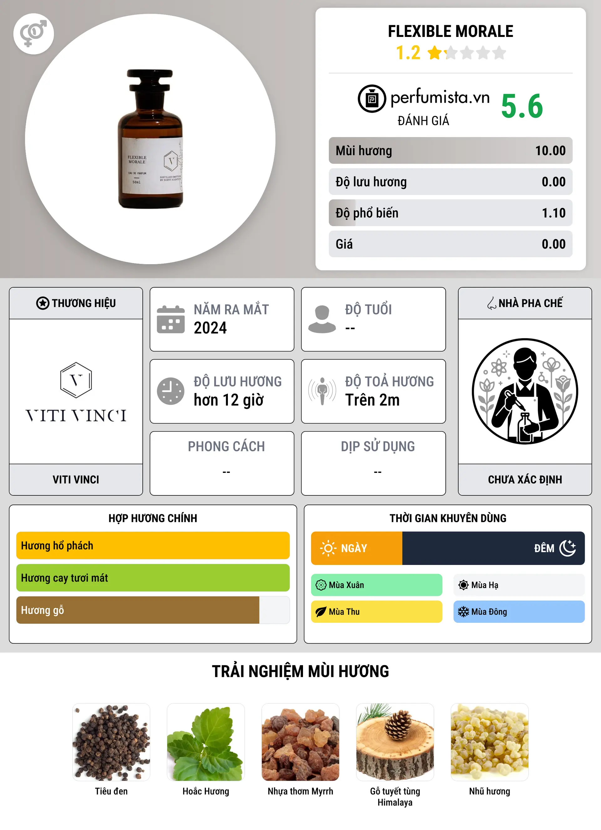 Thông tin chi tiết Flexible Morale