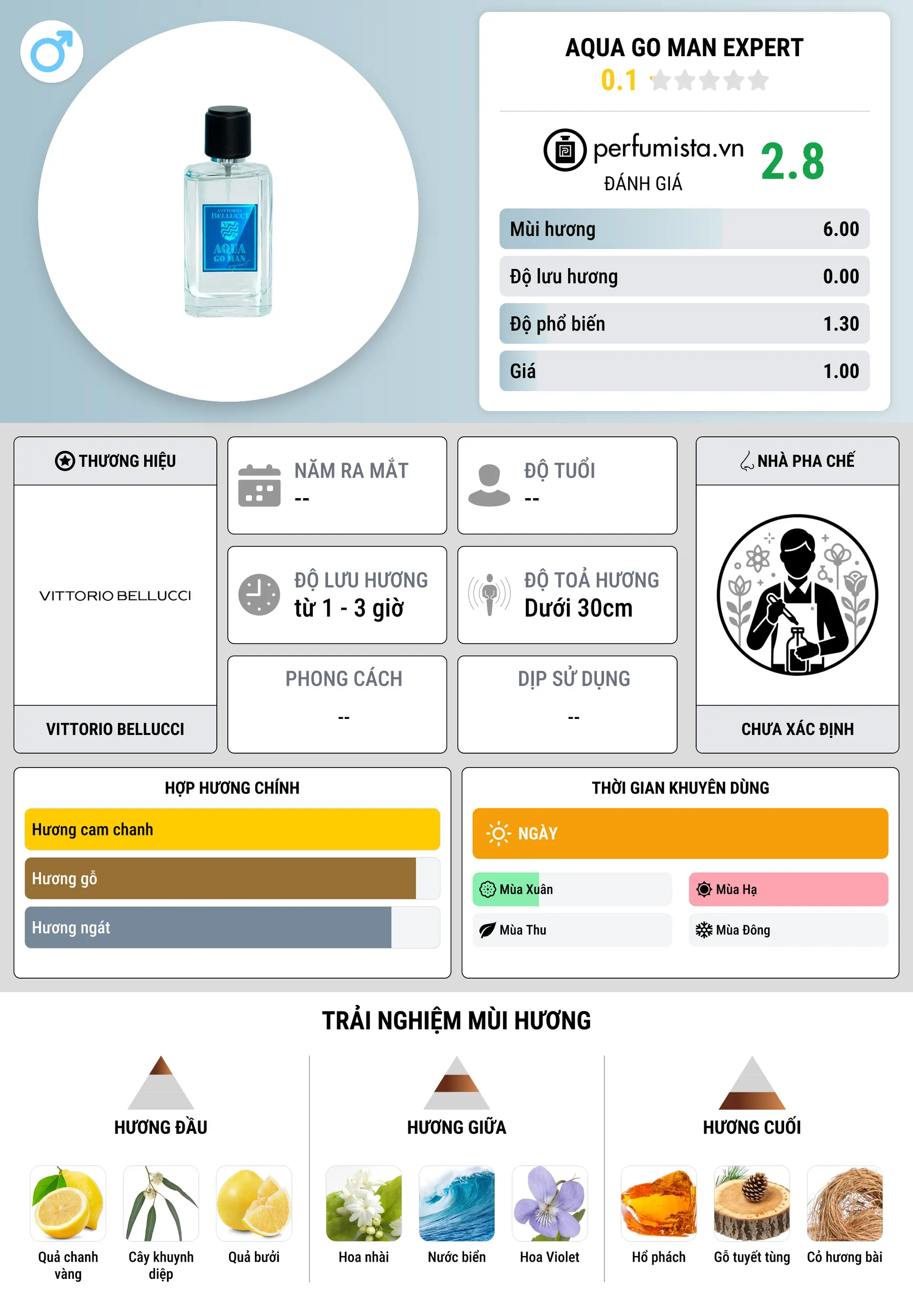 Thông tin chi tiết Aqua Go Man Expert