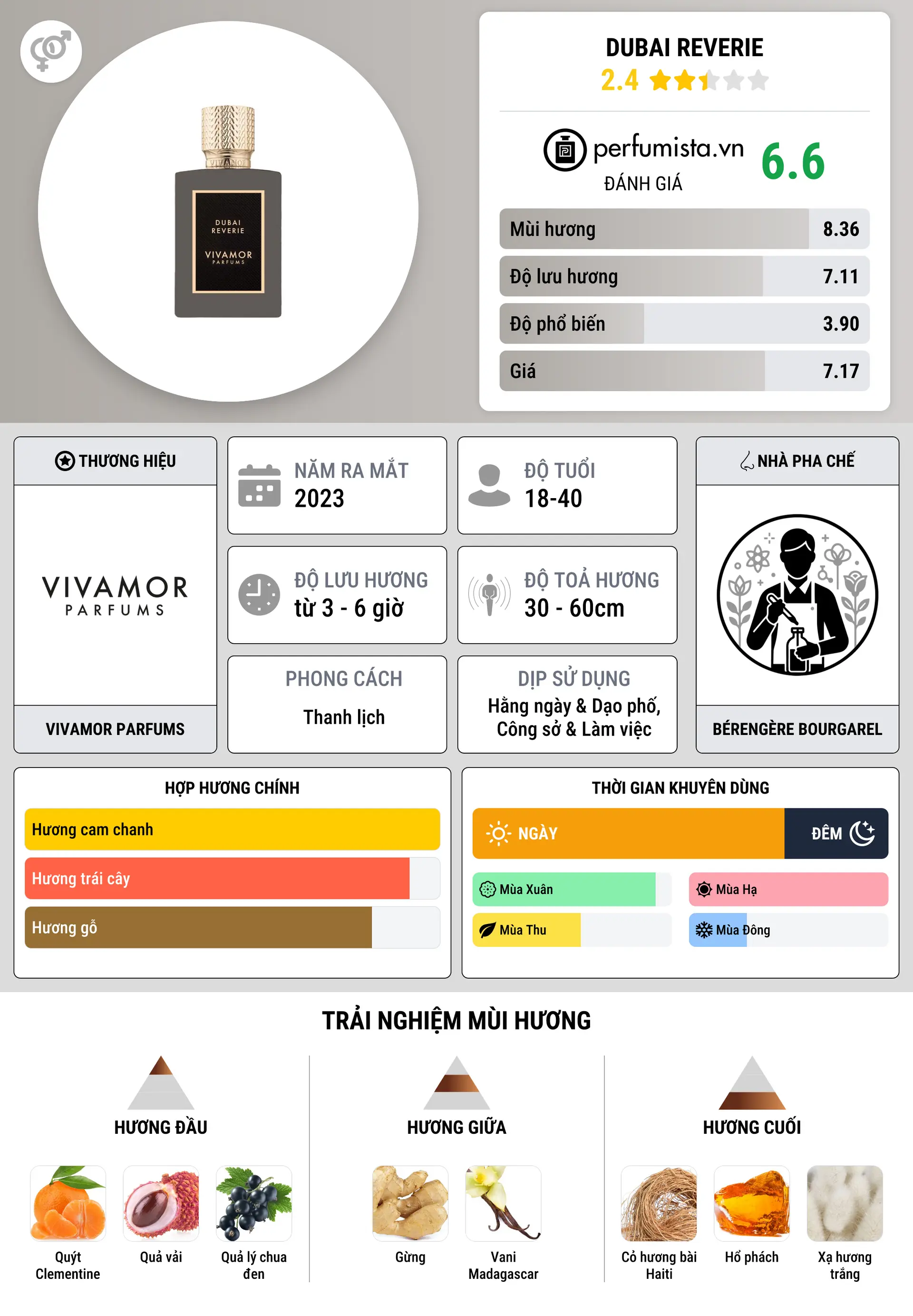 Thông tin chi tiết Dubai Reverie