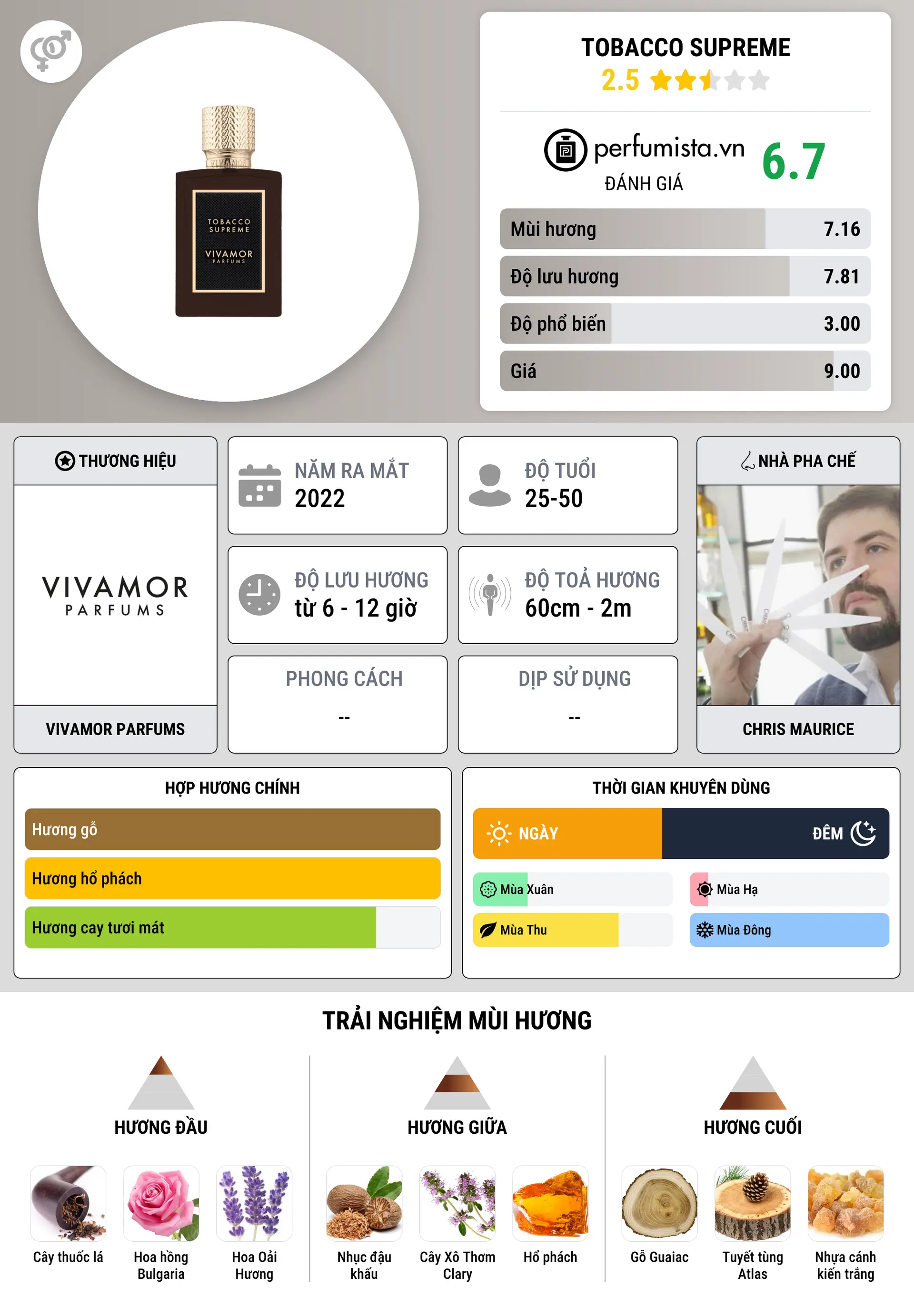 Thông tin chi tiết Tobacco Supreme