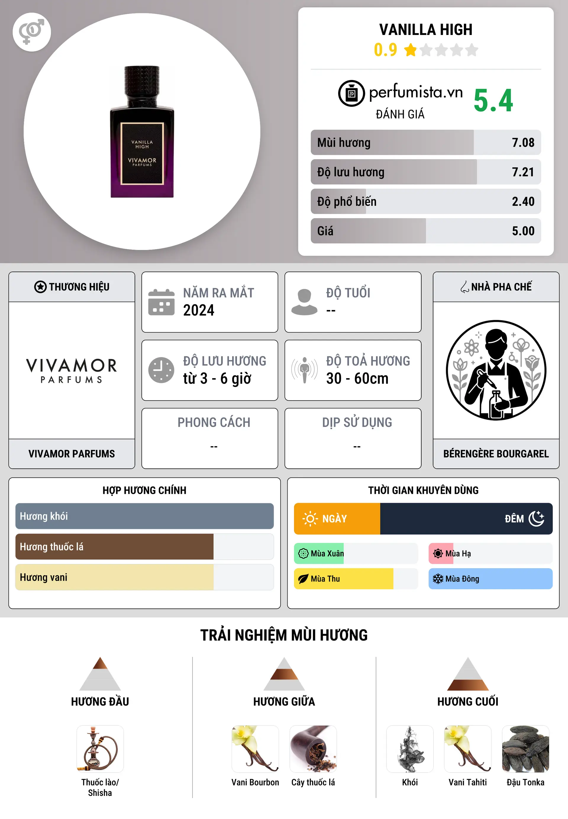 Thông tin chi tiết Vanilla High