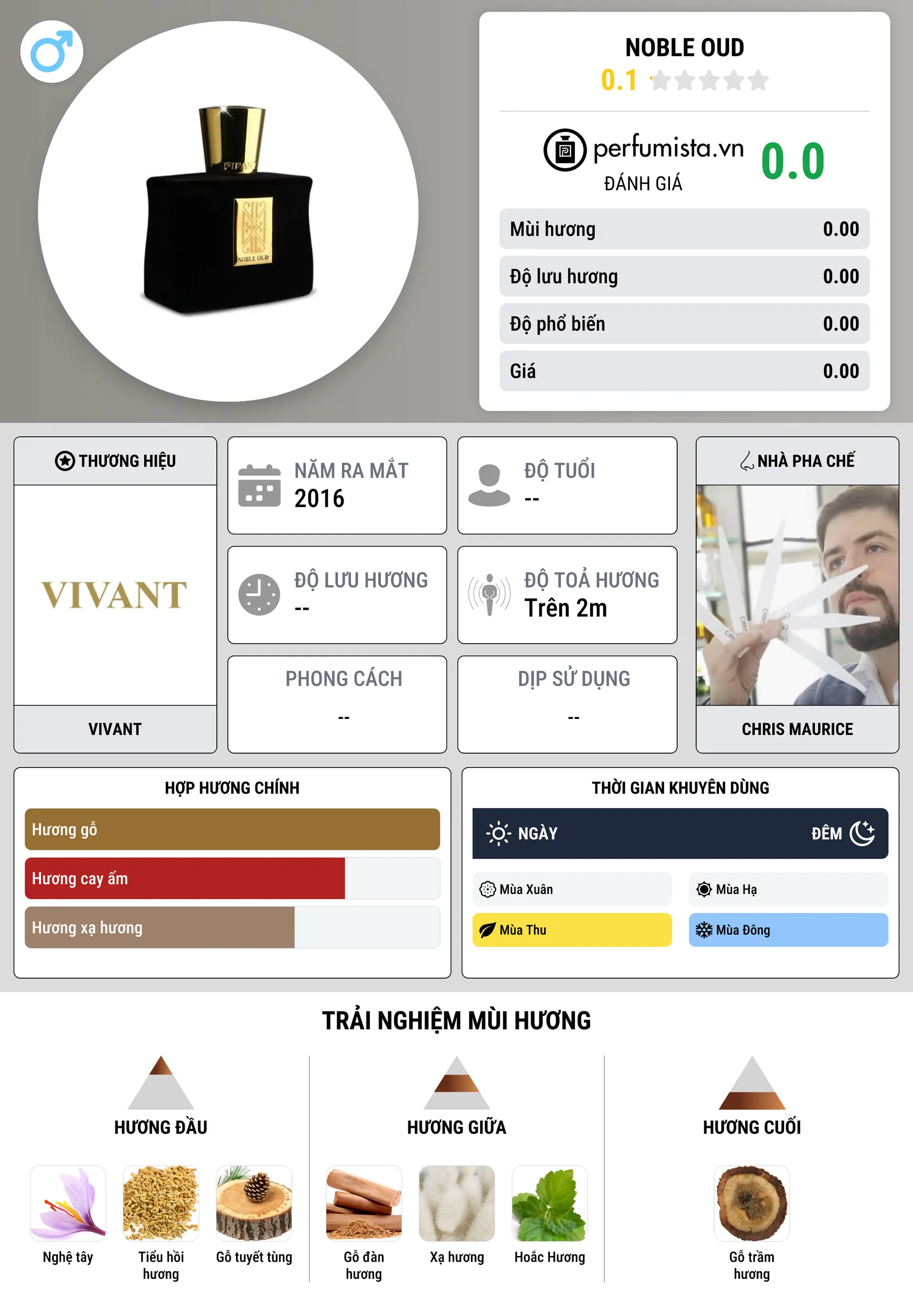 Thông tin chi tiết Noble Oud