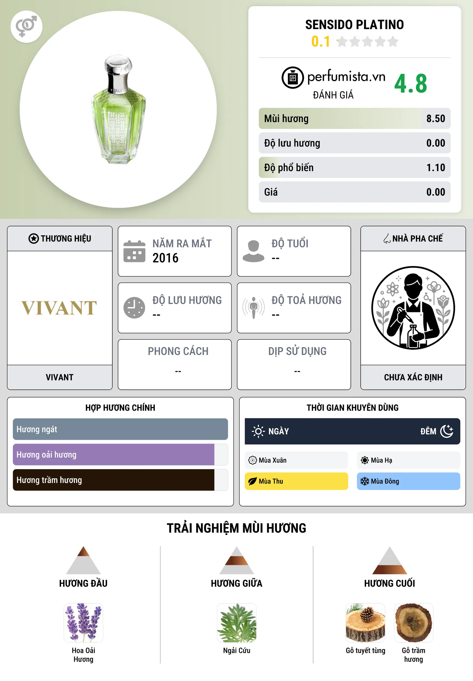 Thông tin chi tiết Sensido Platino