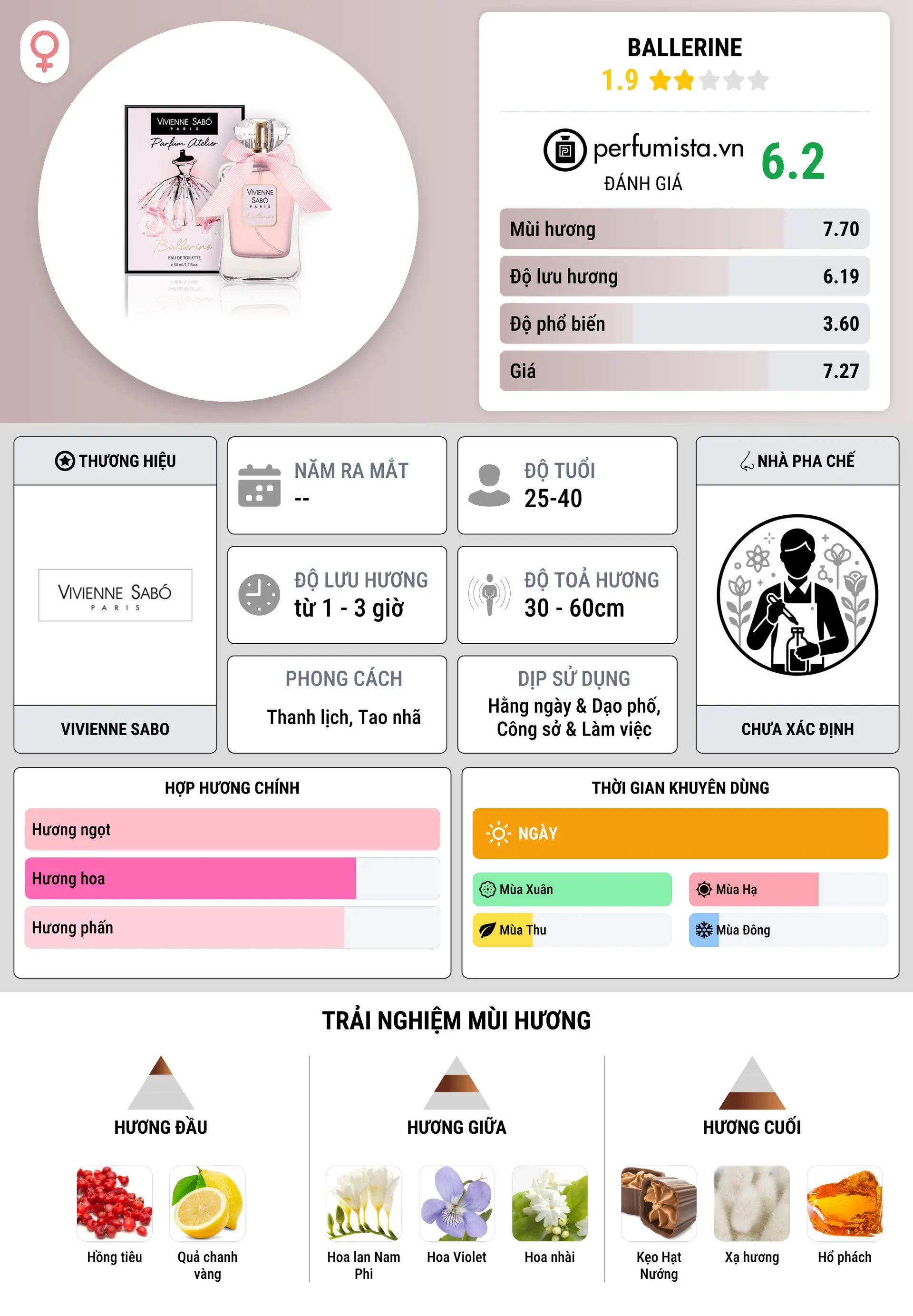 Thông tin chi tiết Ballerine