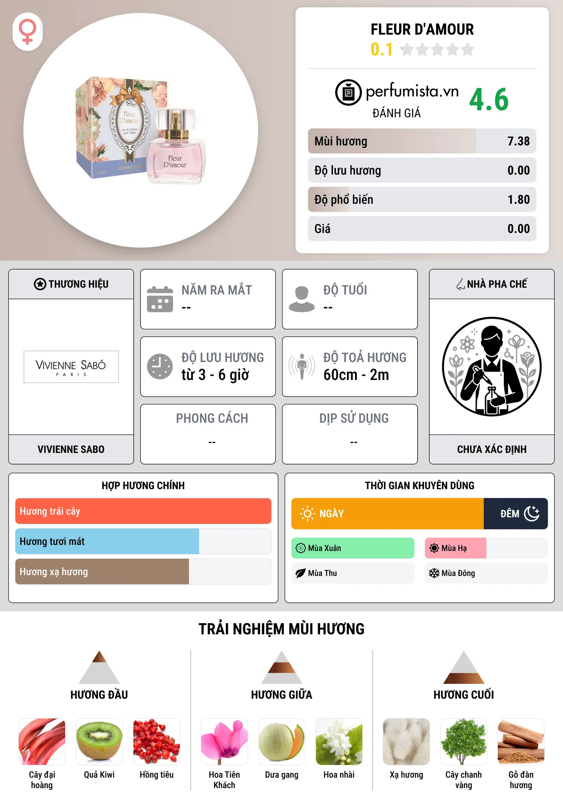 Thông tin chi tiết Fleur d'Amour