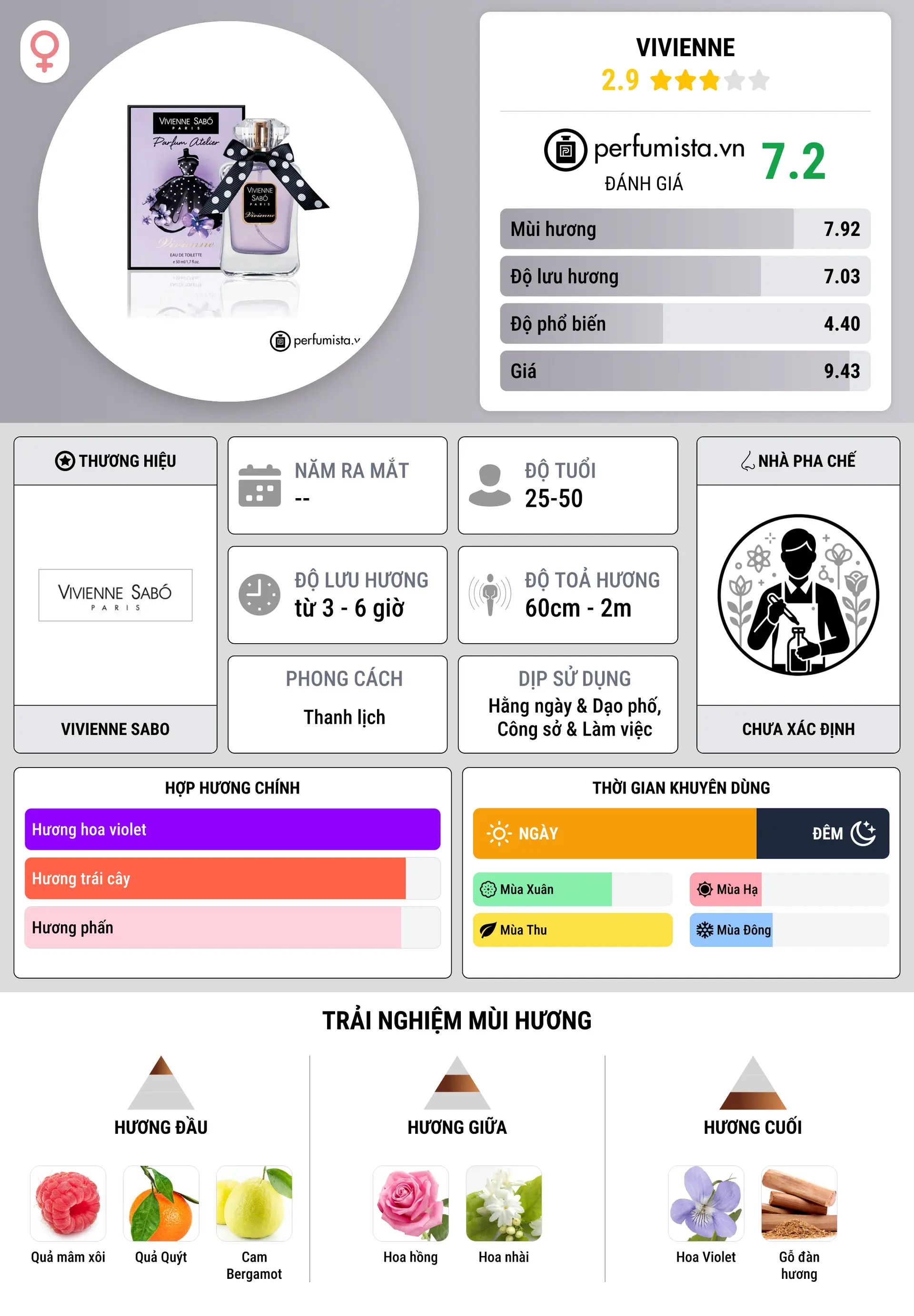 Thông tin chi tiết Vivienne