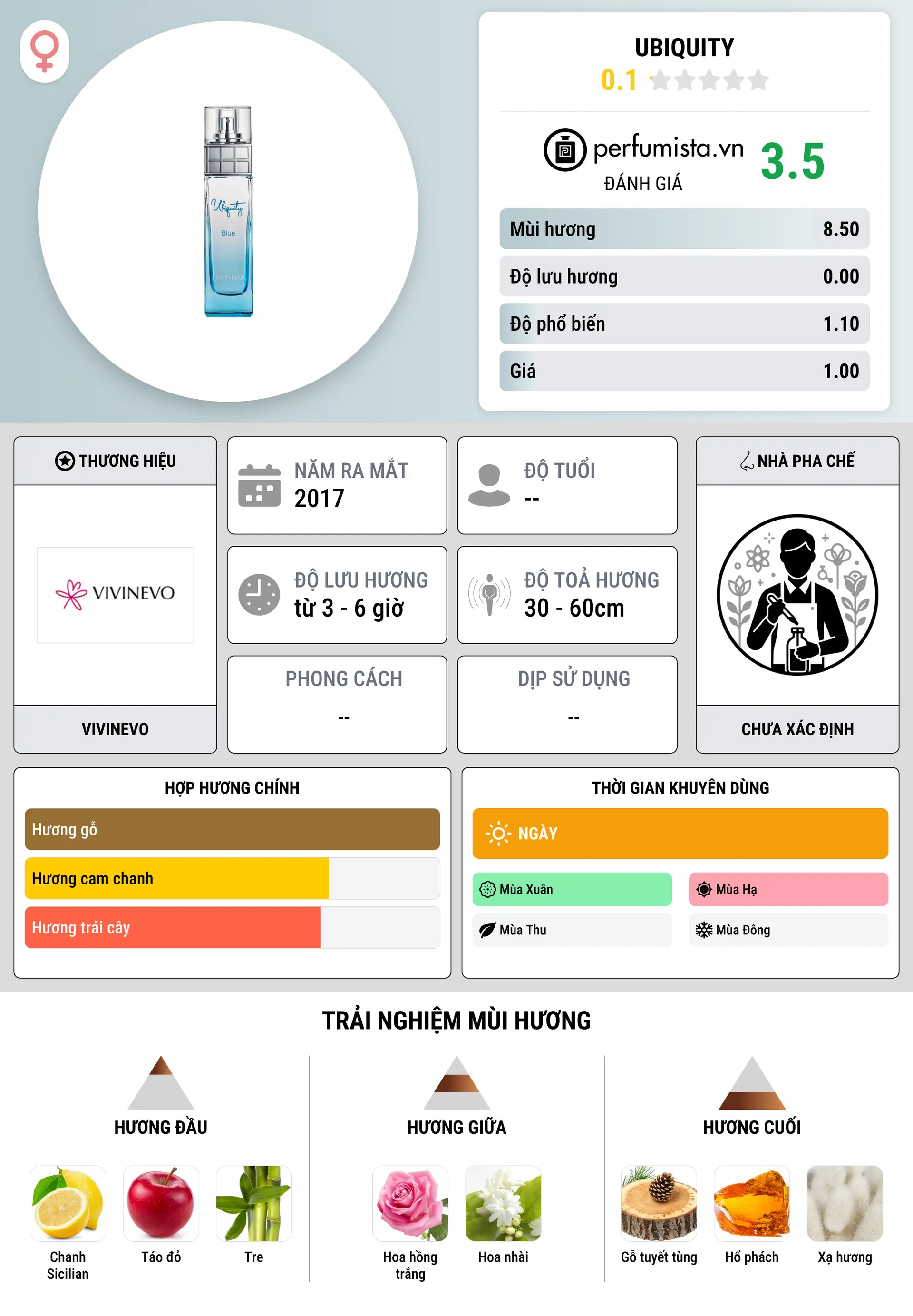 Thông tin chi tiết Ubiquity