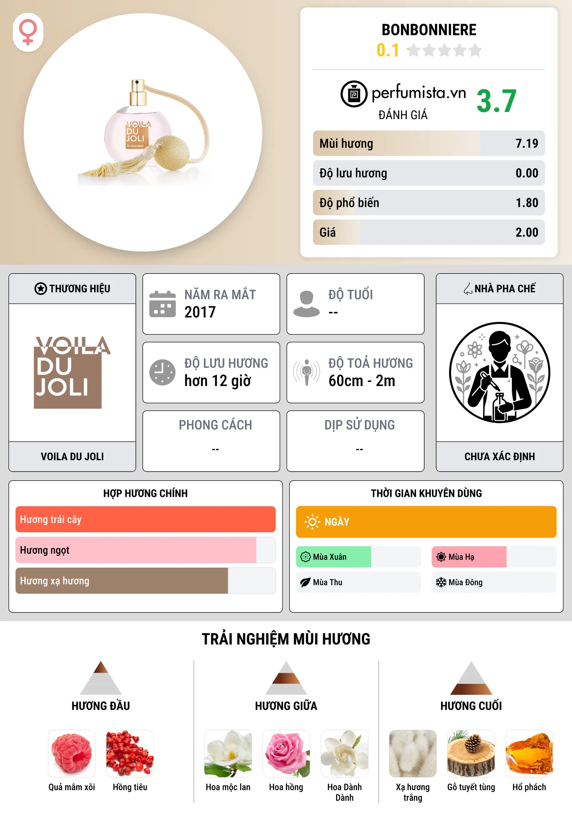 Thông tin chi tiết Bonbonniere