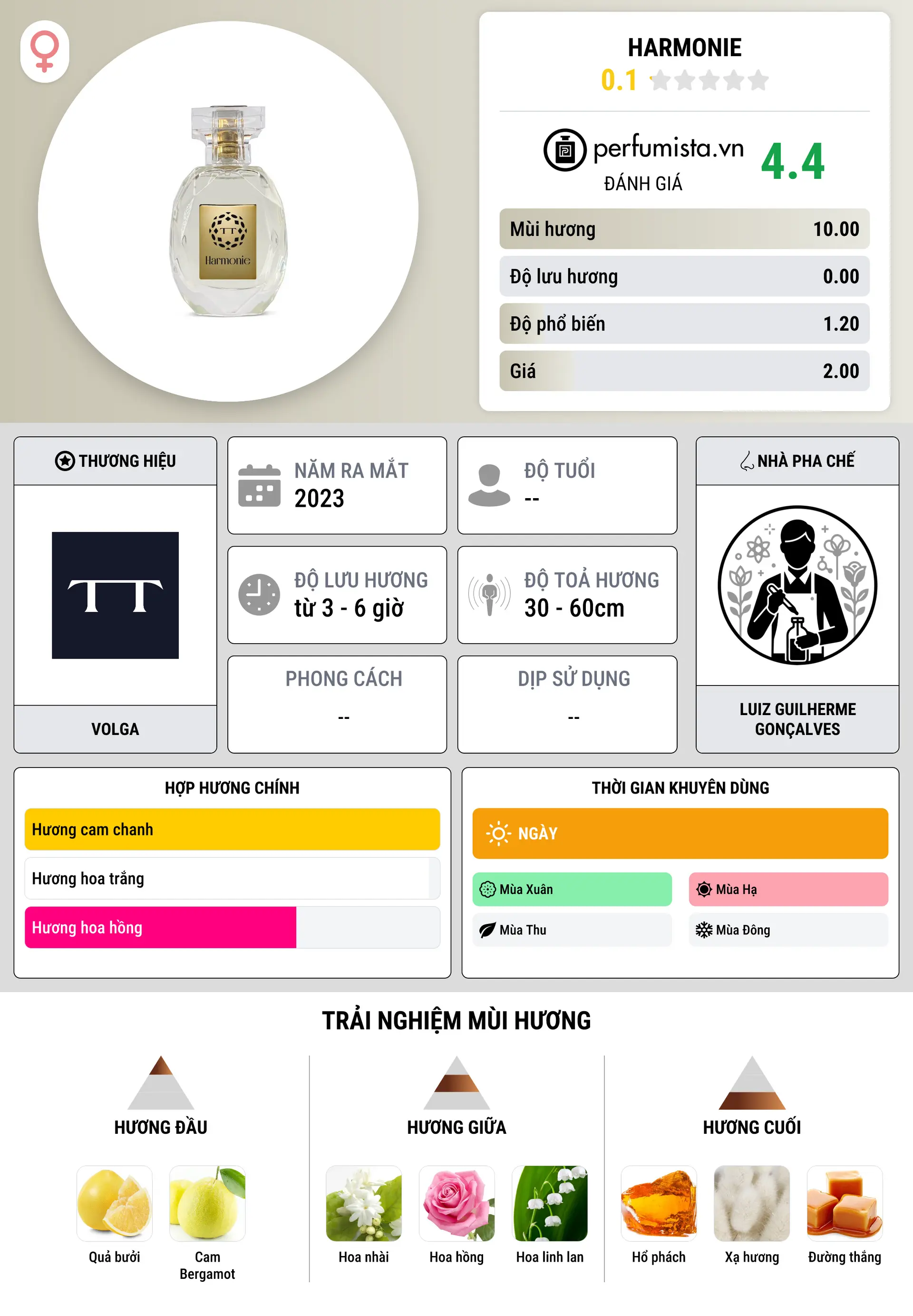 Thông tin chi tiết Harmonie