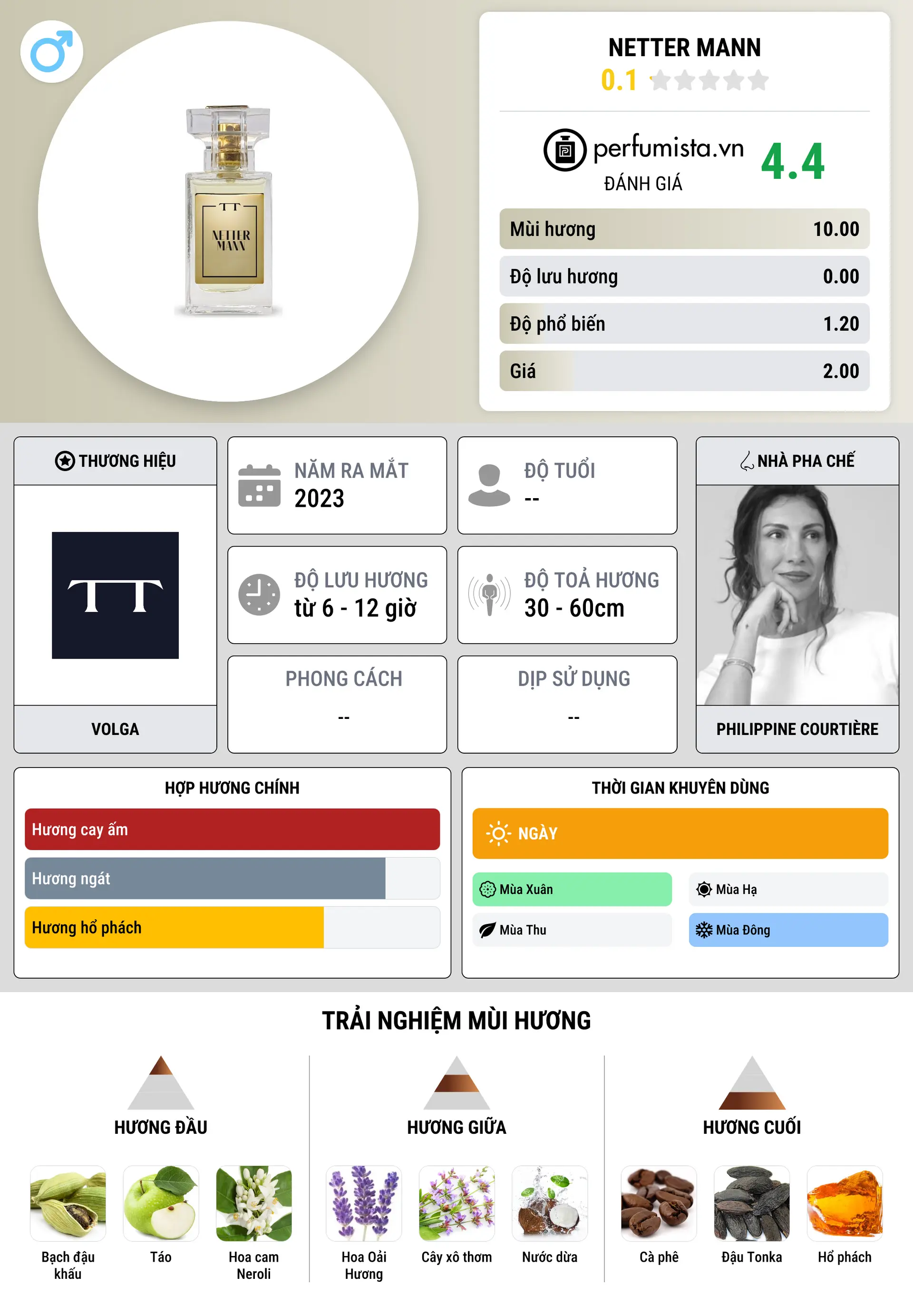 Thông tin chi tiết Netter Mann