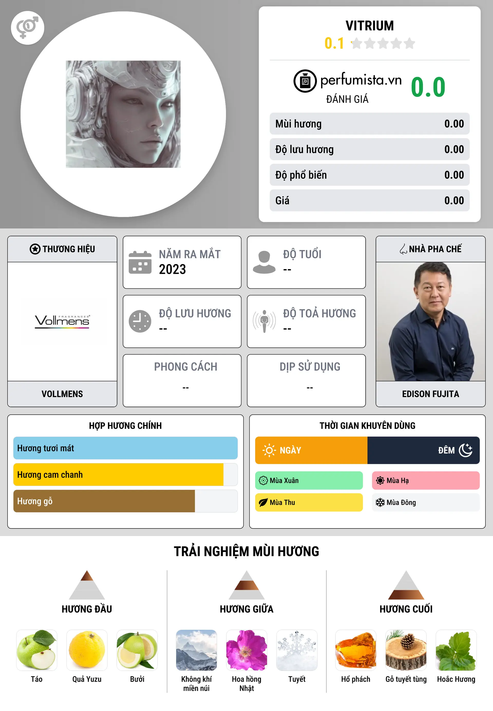 Thông tin chi tiết Vitrium