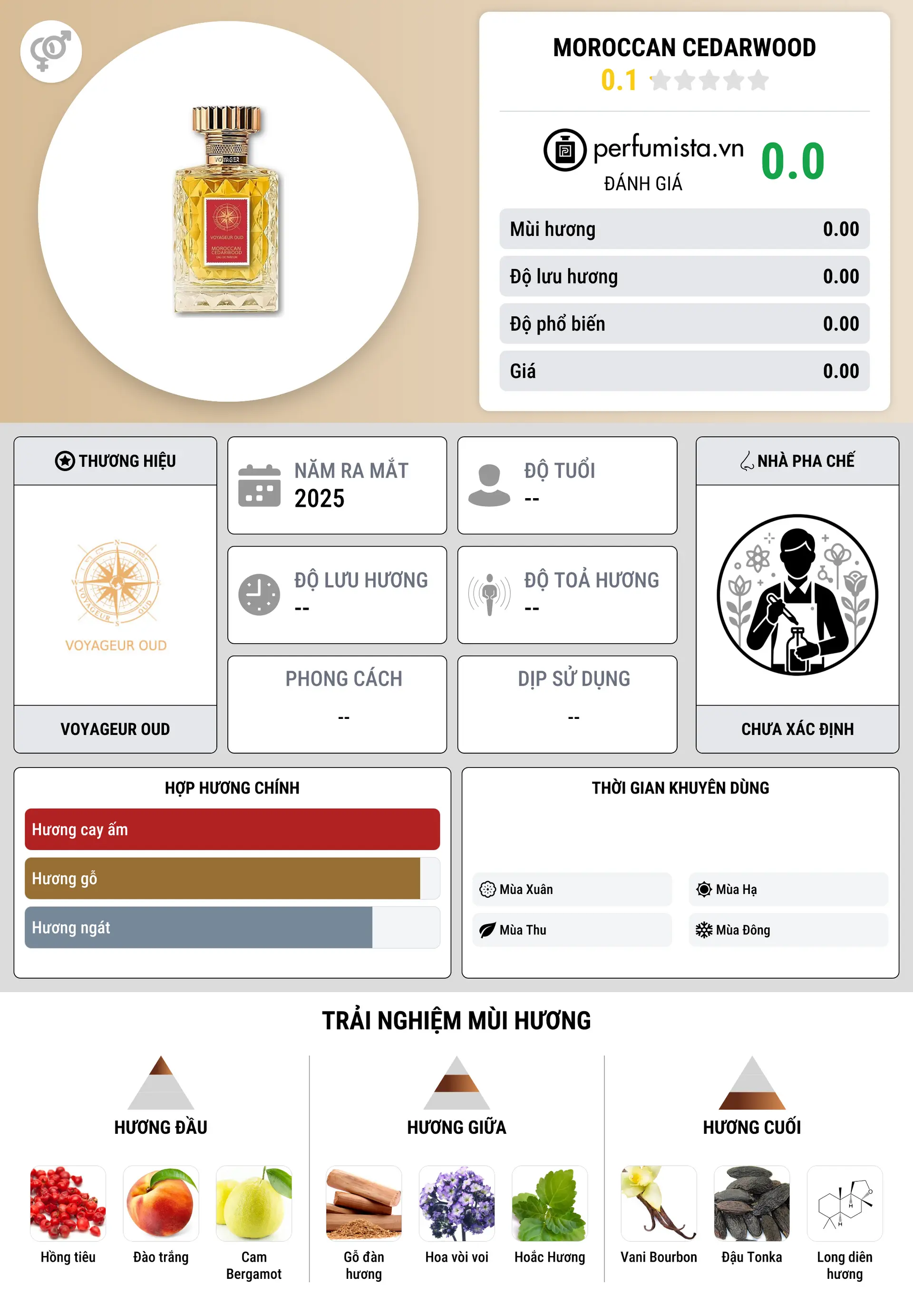 Thông tin chi tiết Moroccan Cedarwood