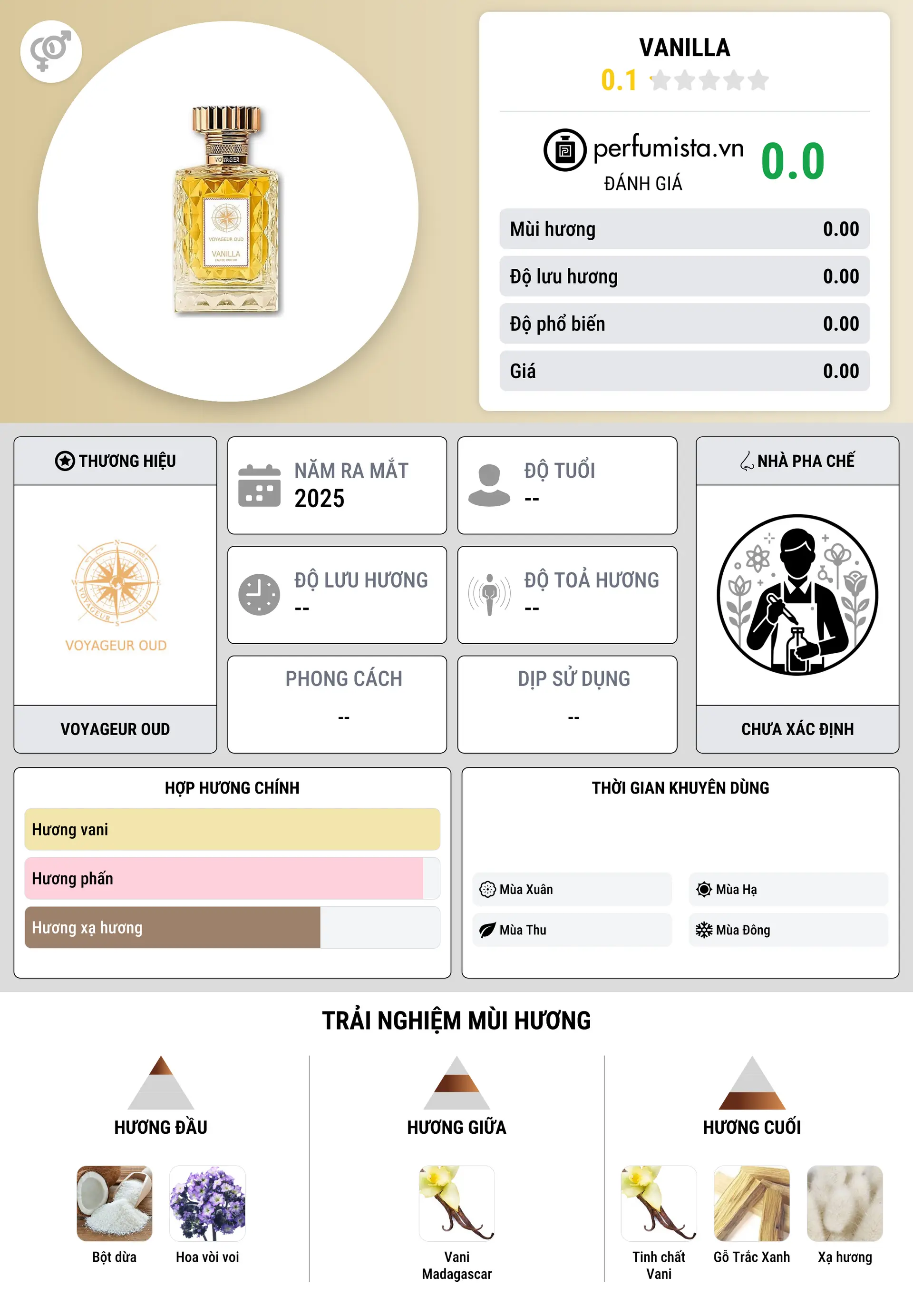 Thông tin chi tiết Vanilla