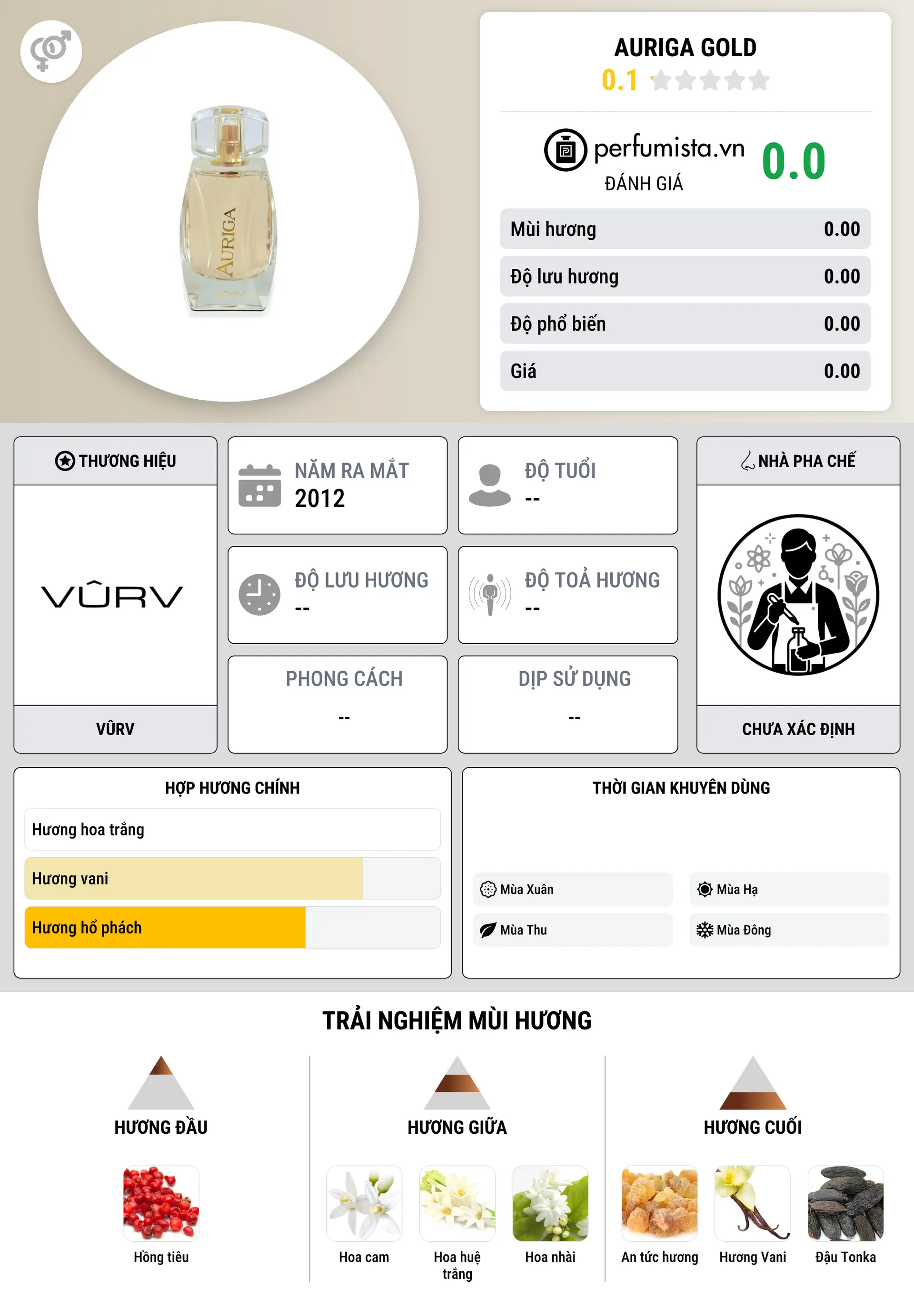 Thông tin chi tiết Auriga Gold