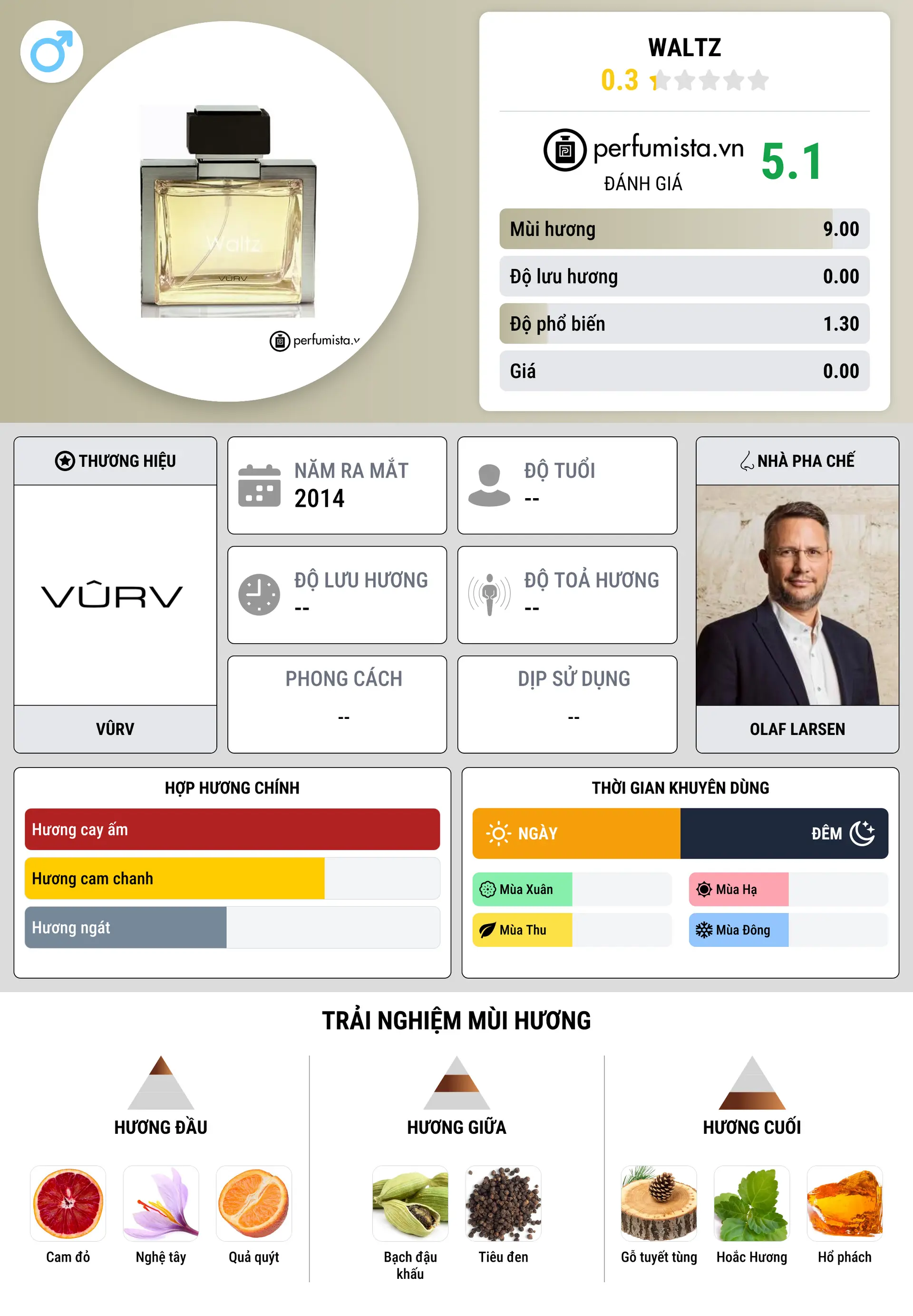 Thông tin chi tiết Waltz