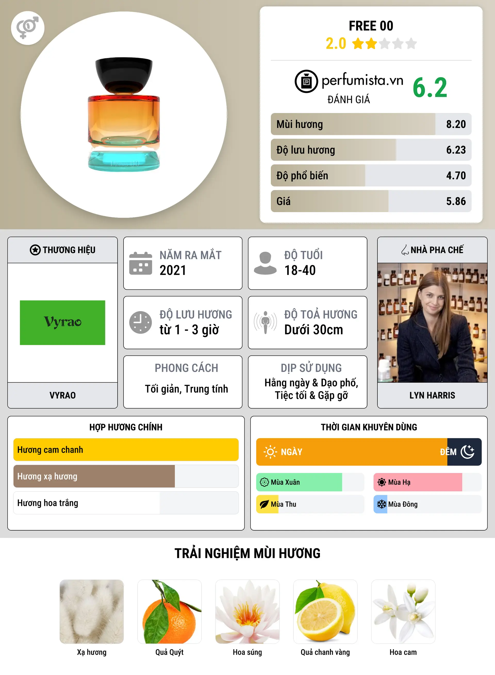 Thông tin chi tiết Free 00
