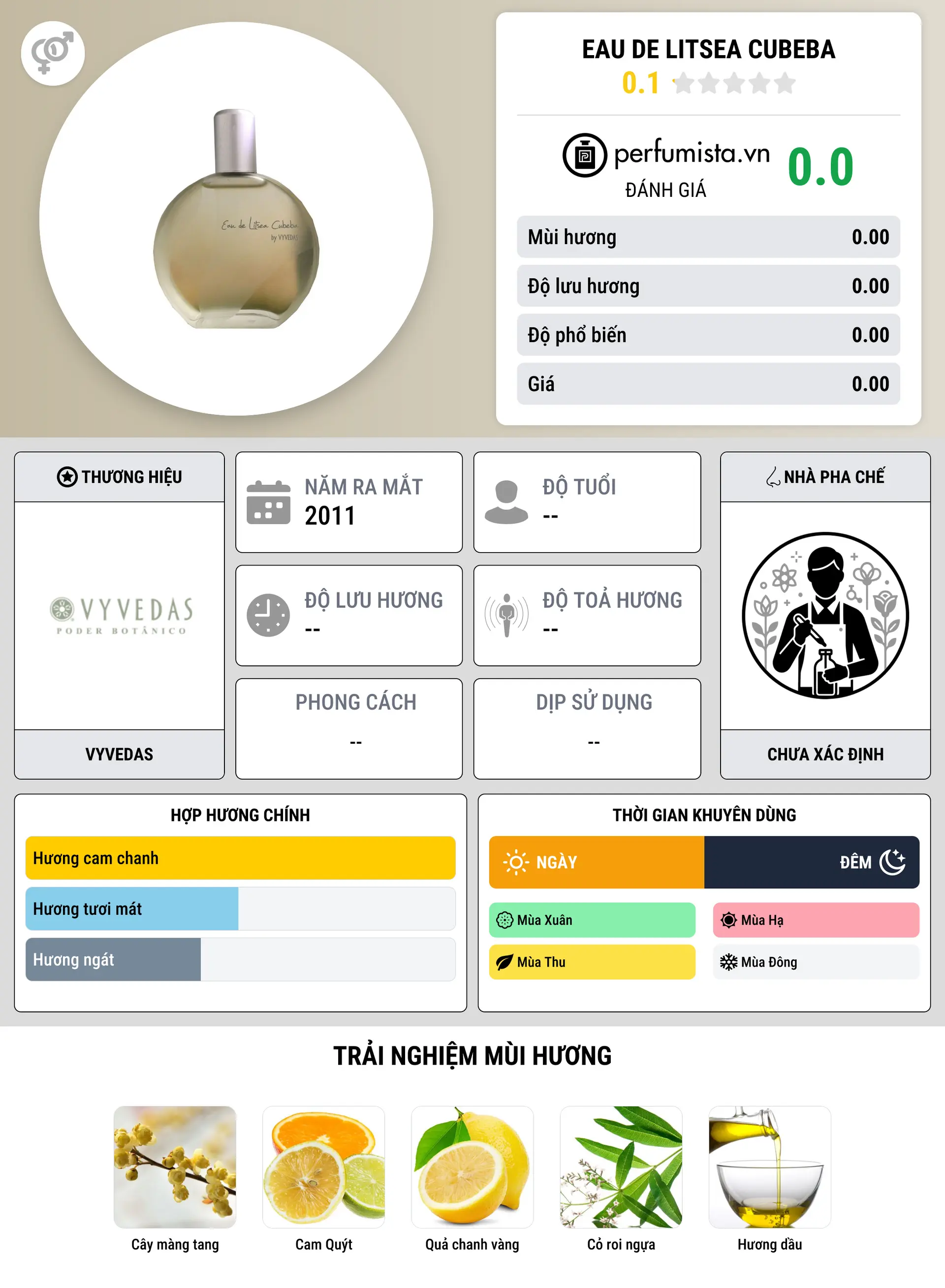 Thông tin chi tiết Eau de Litsea Cubeba