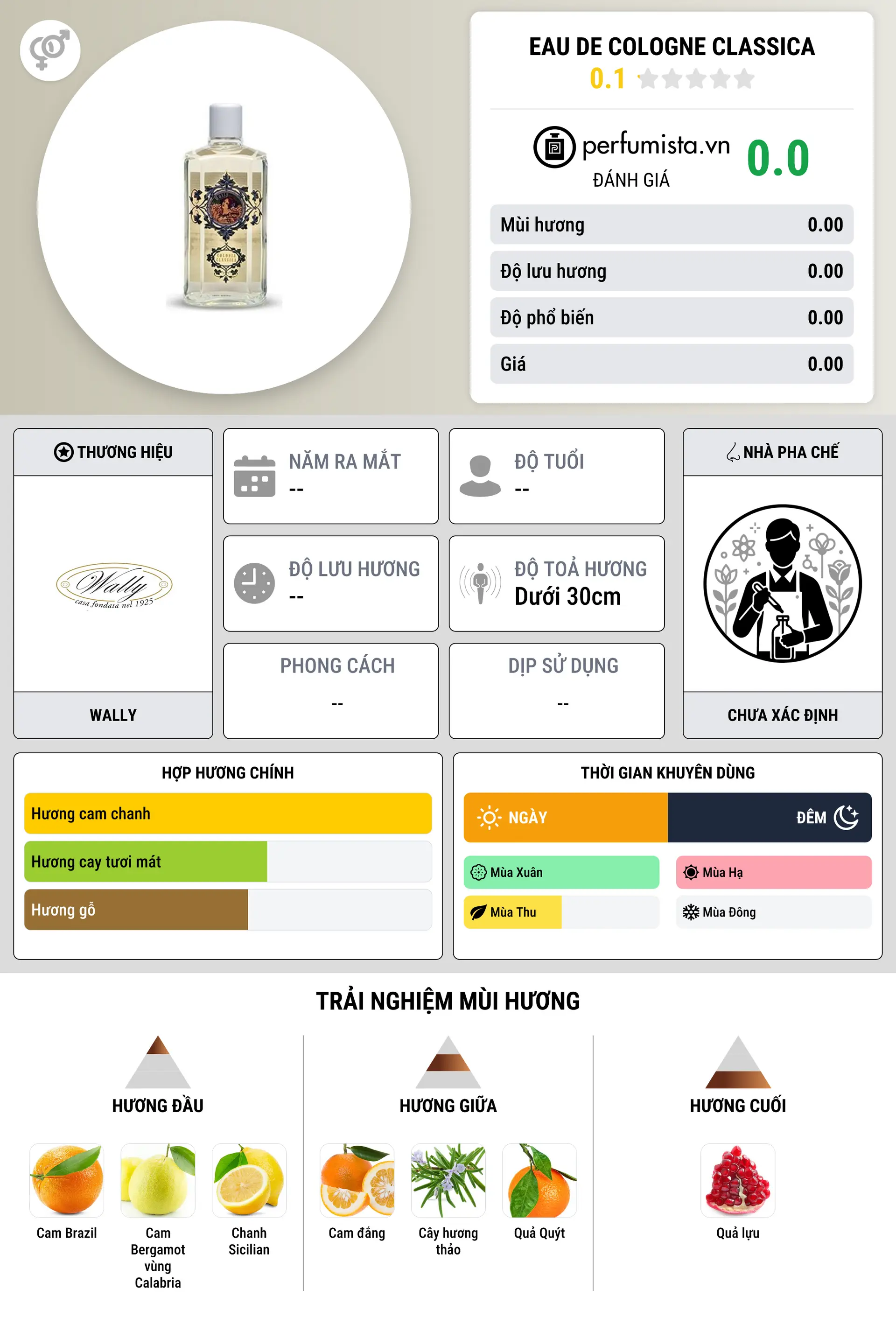 Thông tin chi tiết Eau de Cologne Classica