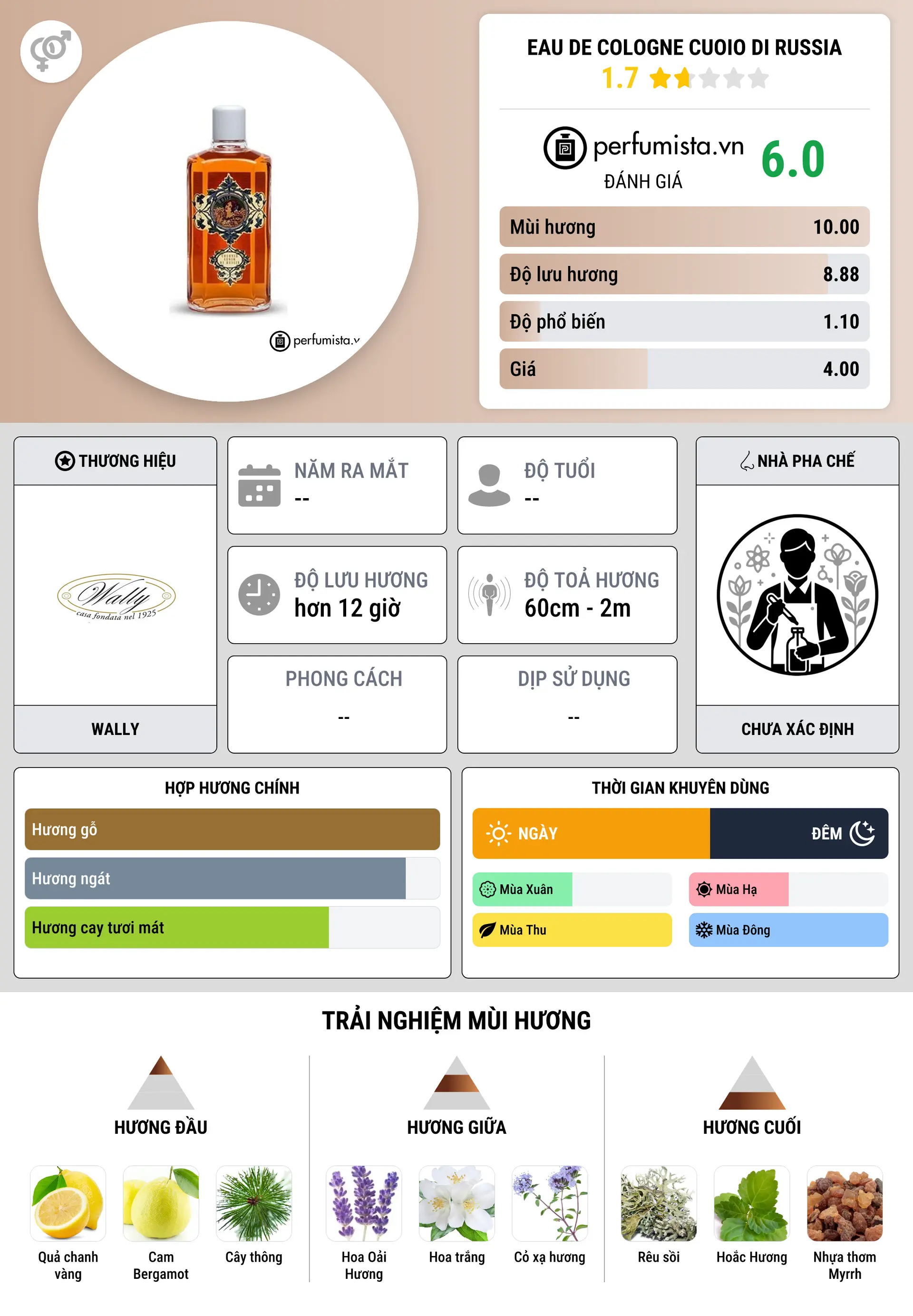 Thông tin chi tiết Eau de Cologne Cuoio di Russia