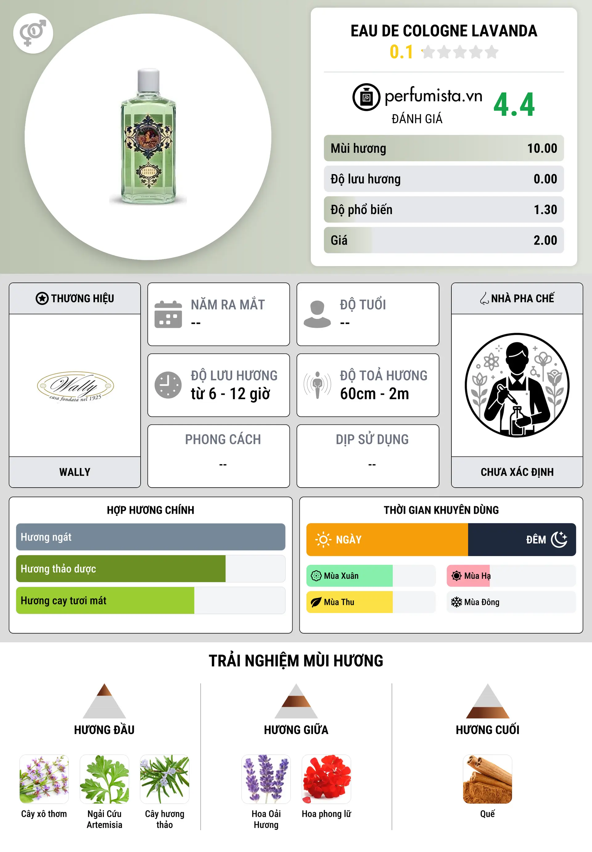Thông tin chi tiết Eau de Cologne Lavanda