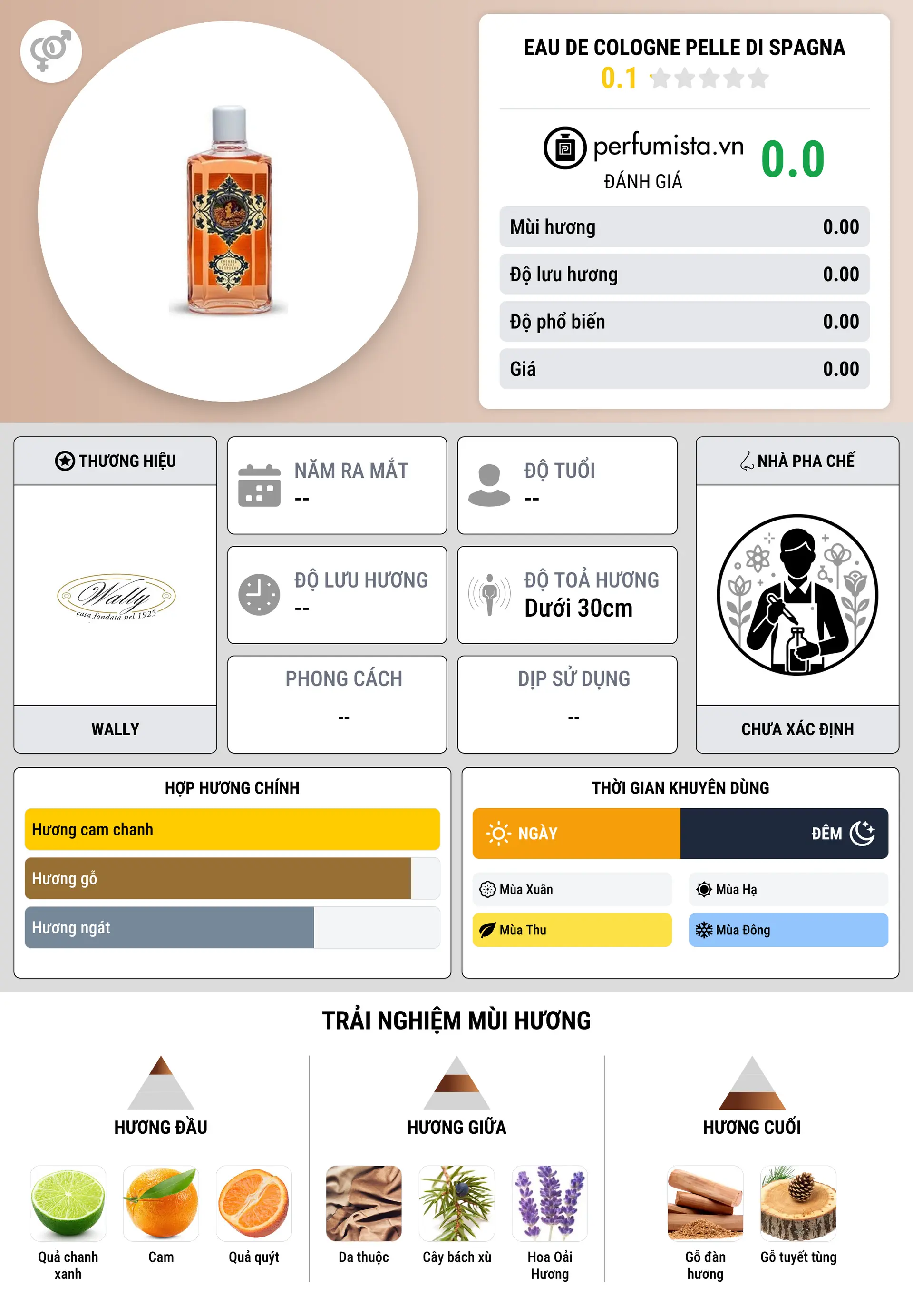 Thông tin chi tiết Eau de Cologne Pelle di Spagna