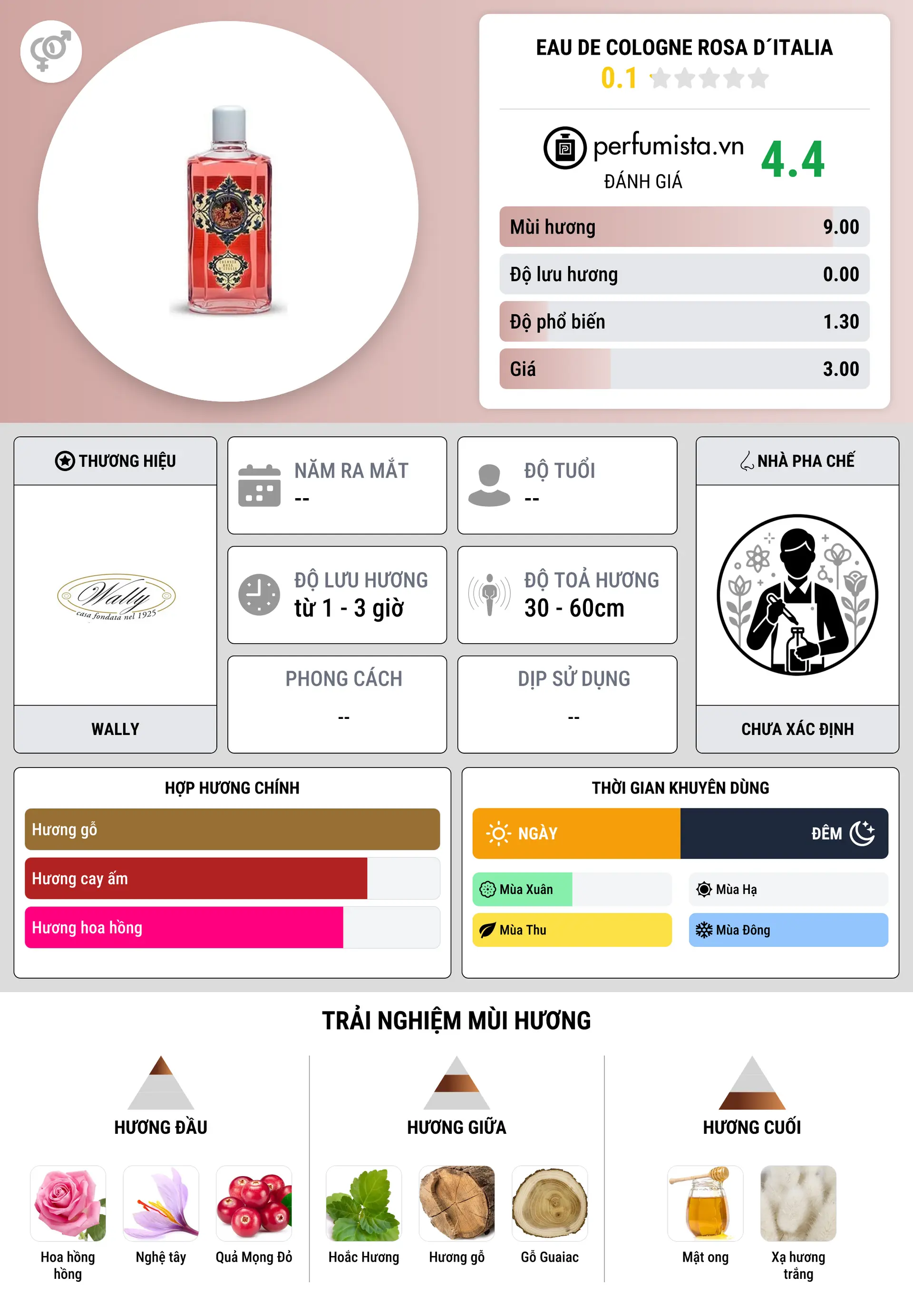 Thông tin chi tiết Eau de Cologne Rosa d´Italia