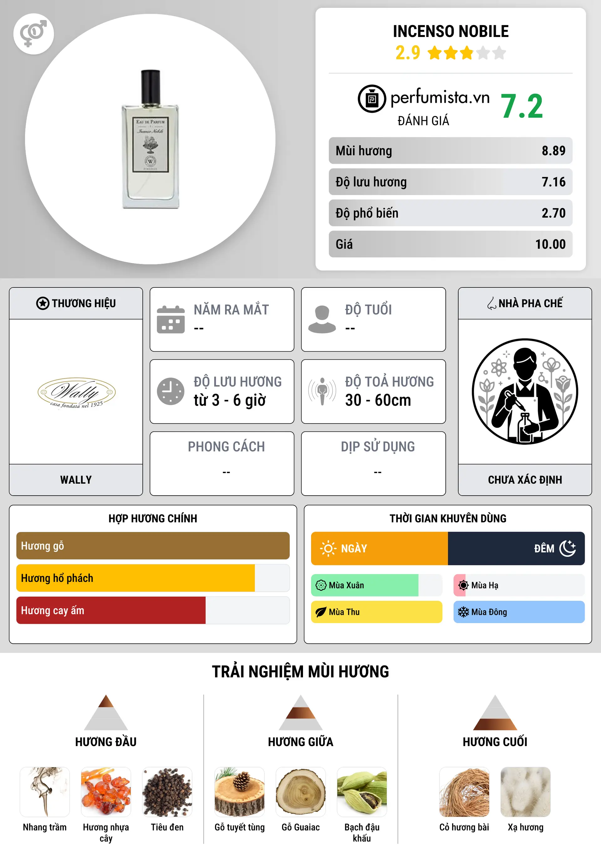 Thông tin chi tiết Incenso Nobile