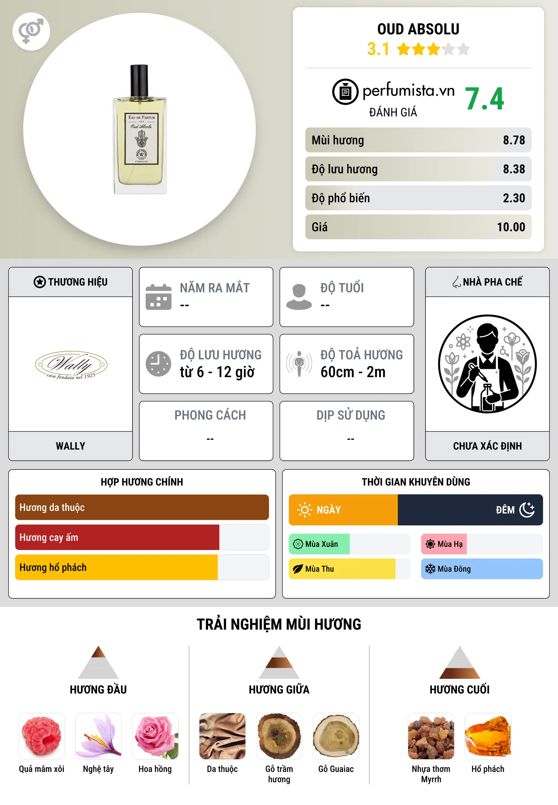 Thông tin chi tiết Oud Absolu