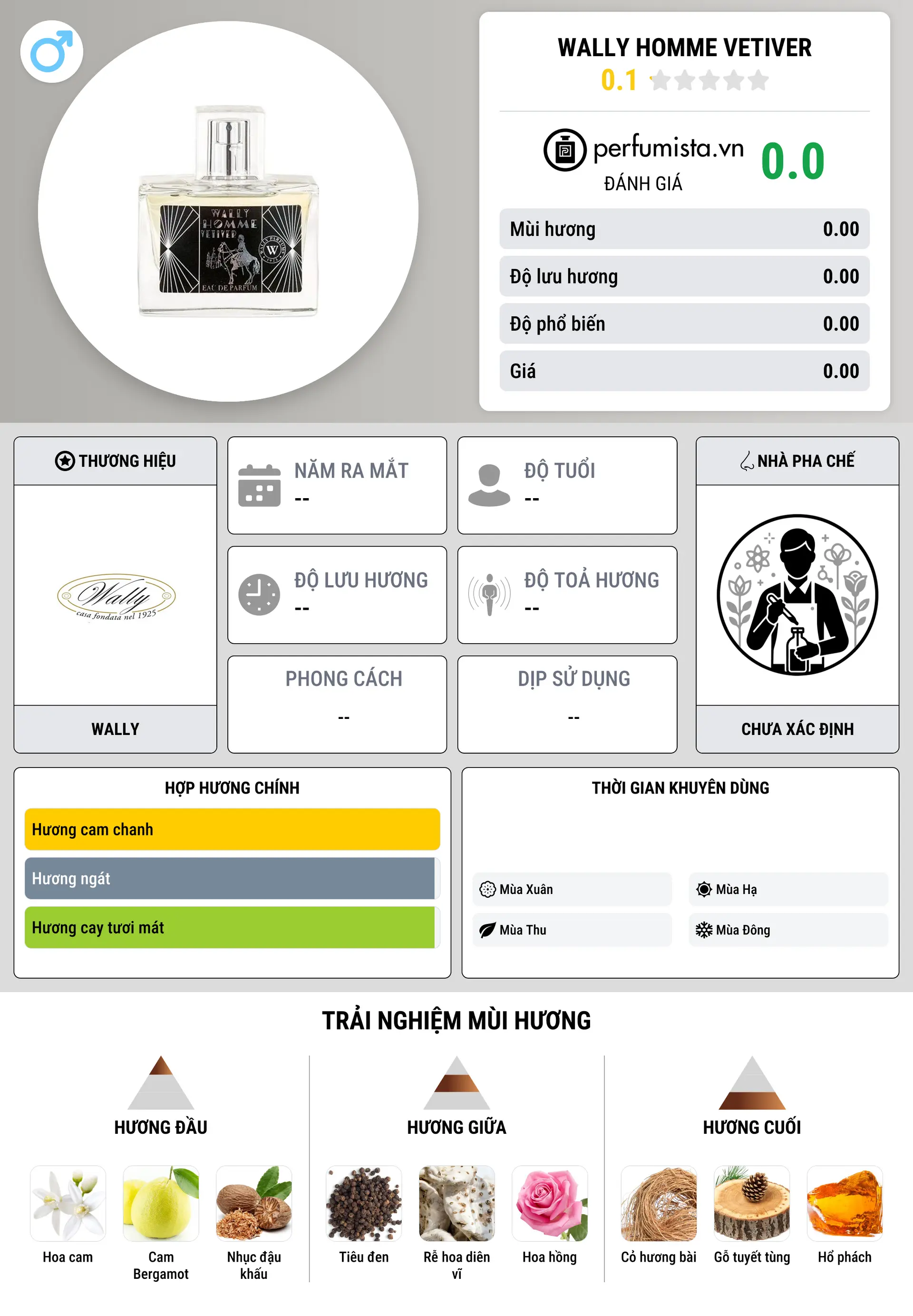 Thông tin chi tiết Wally Homme Vetiver