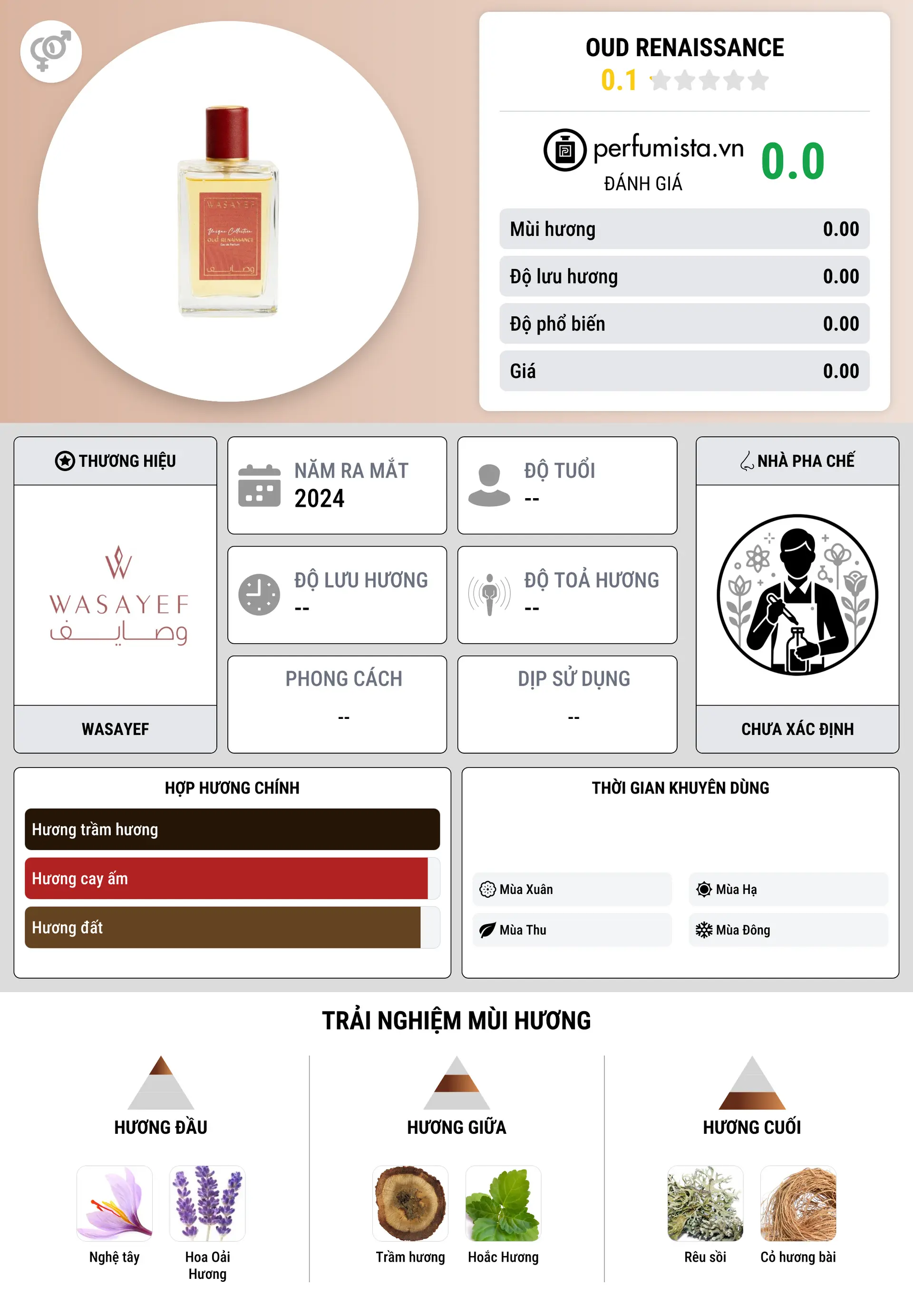 Thông tin chi tiết Oud Renaissance