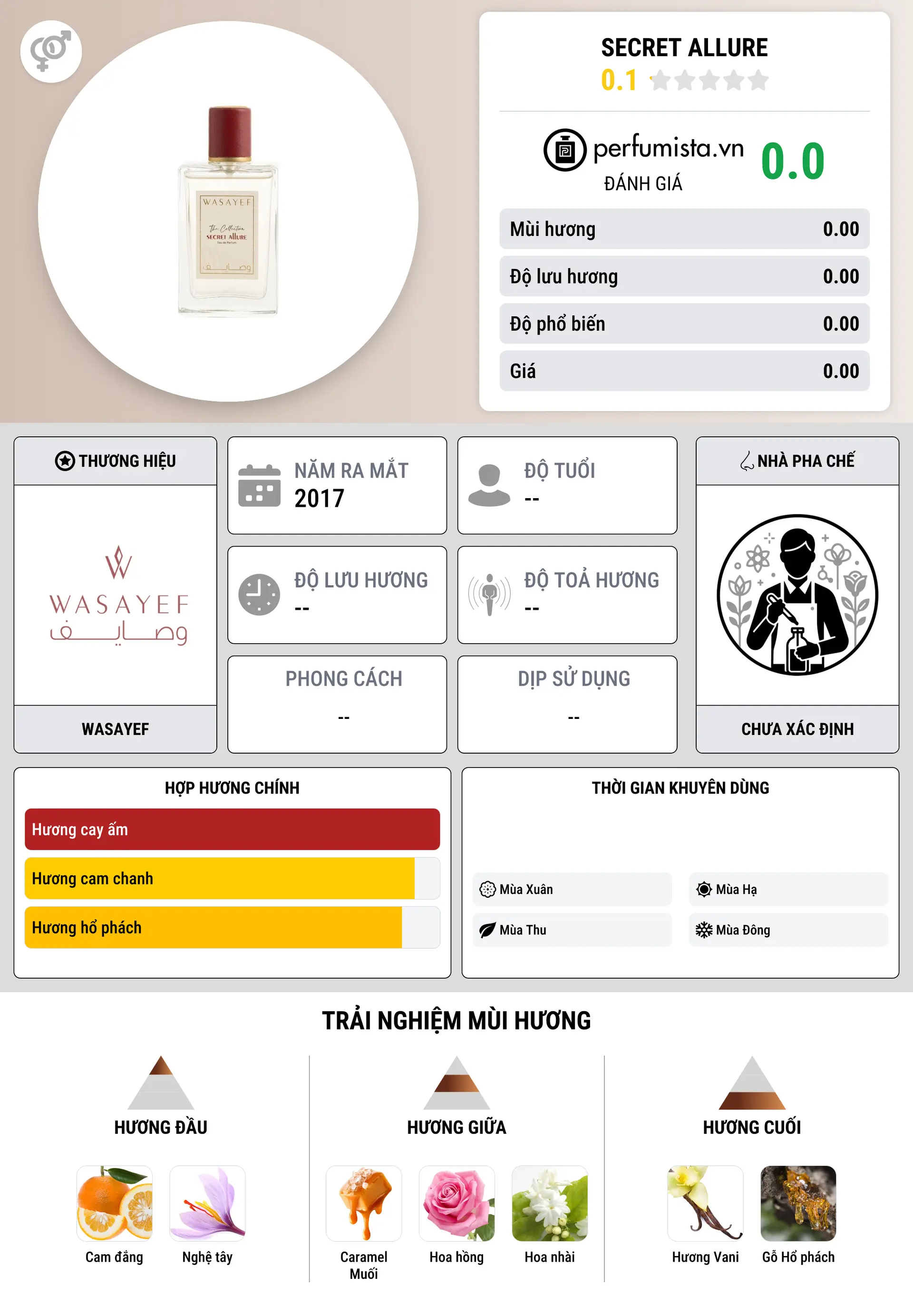 Thông tin chi tiết Secret Allure