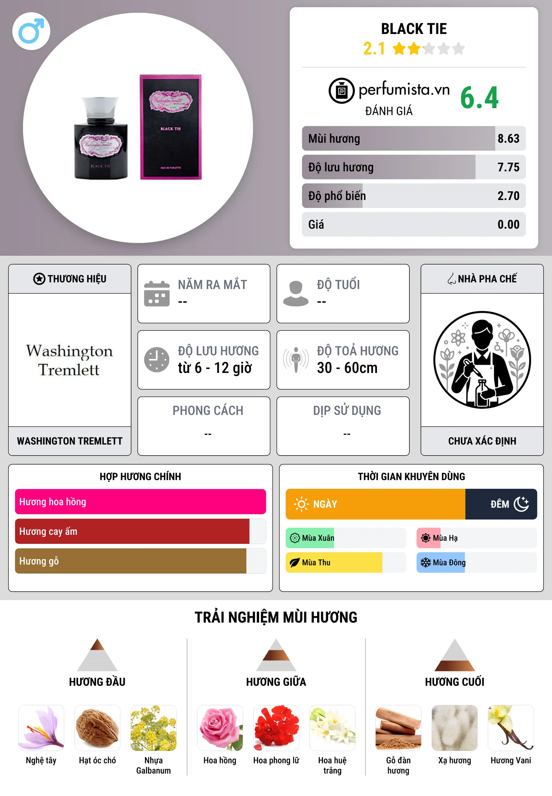 Thông tin chi tiết Black Tie