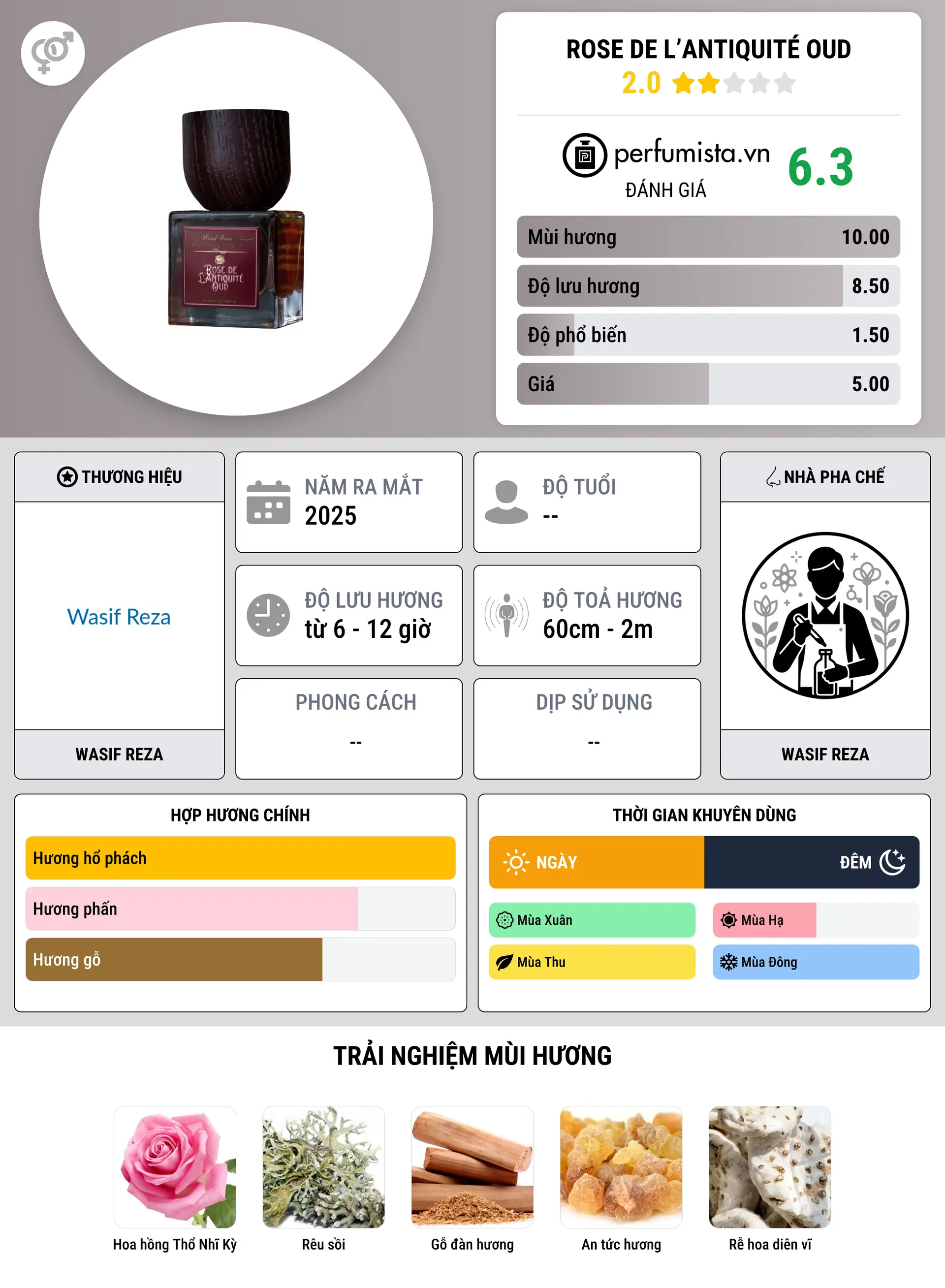Thông tin chi tiết Rose de L’Antiquité Oud
