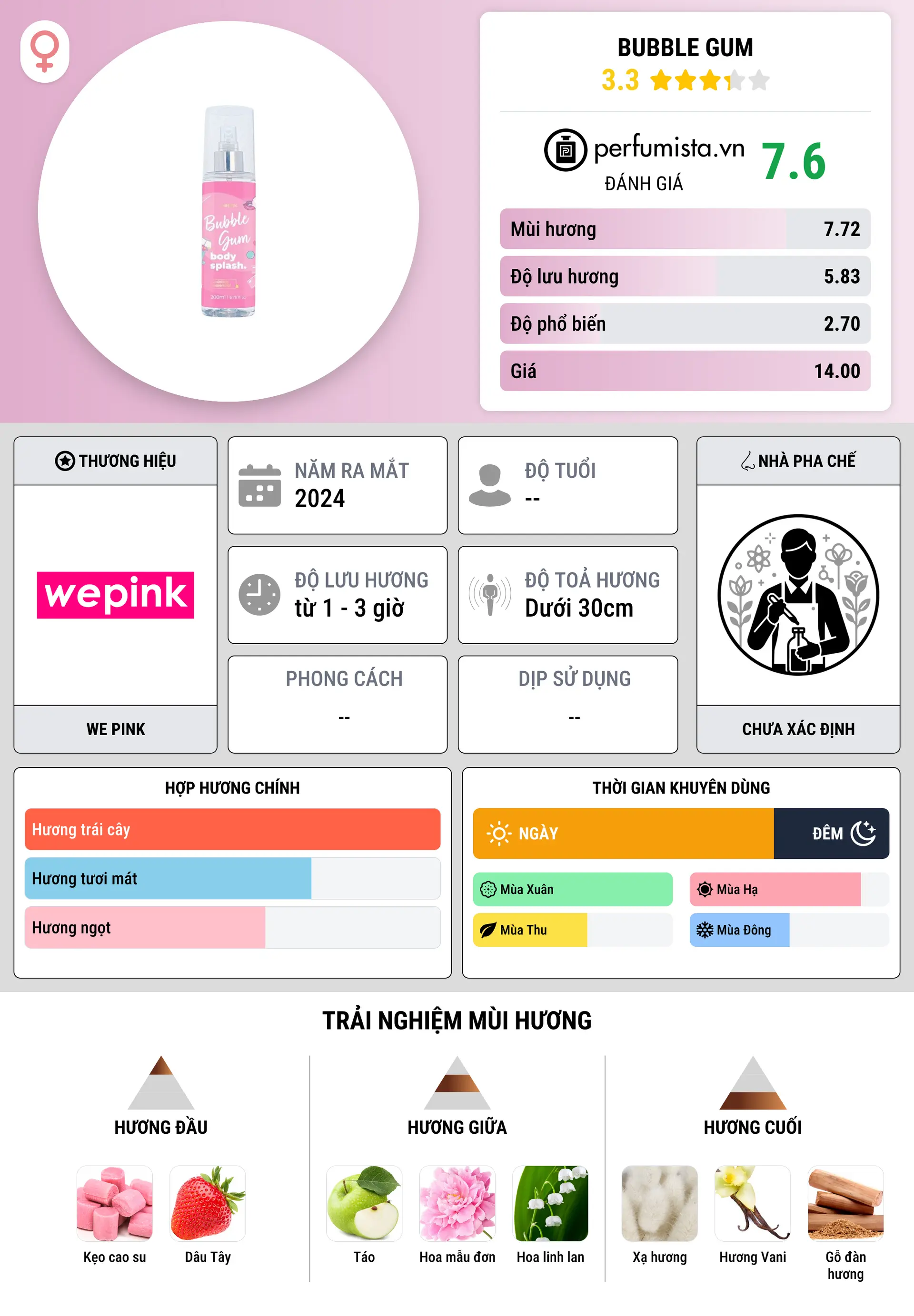 Thông tin chi tiết Bubble Gum