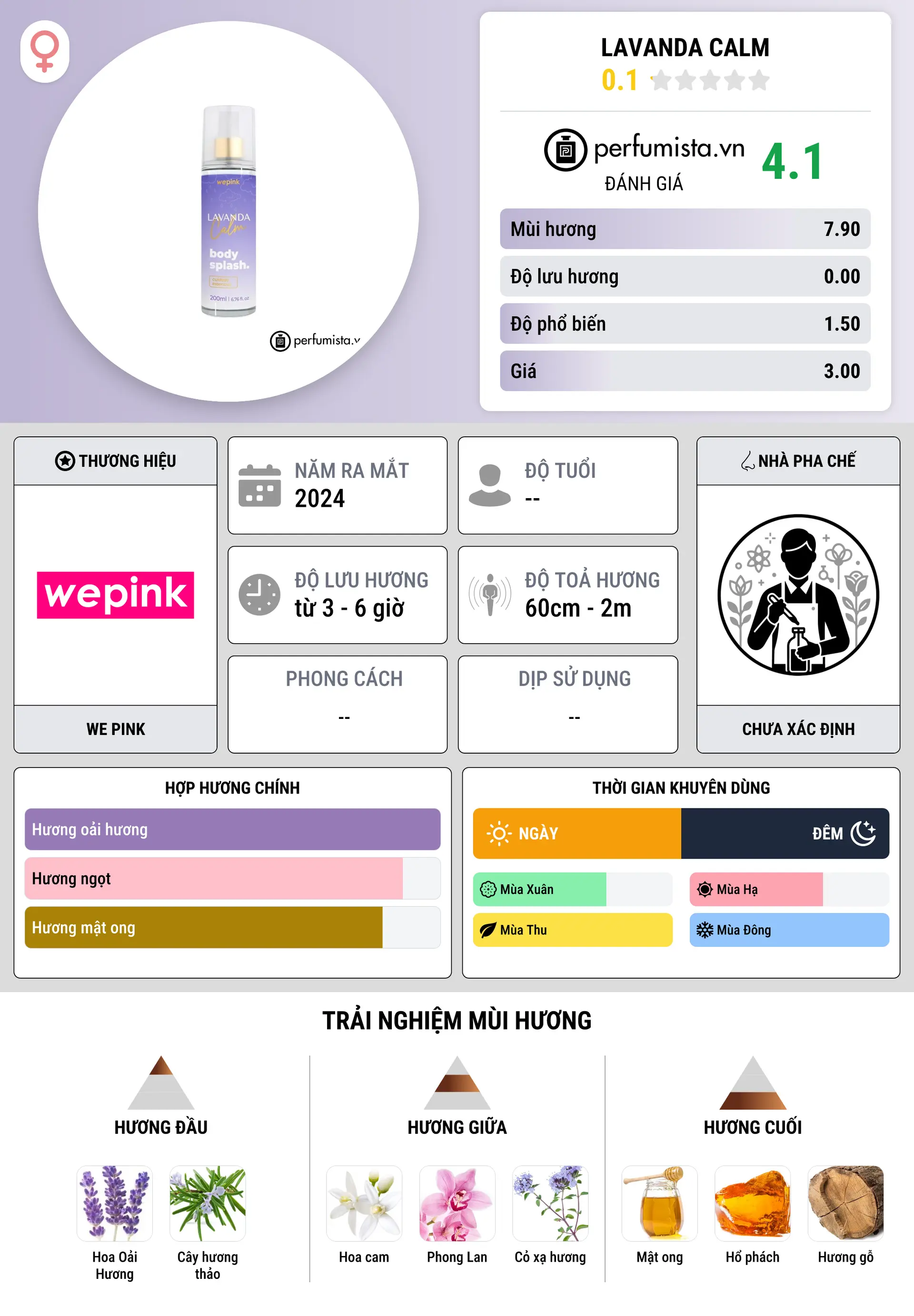 Thông tin chi tiết Lavanda Calm