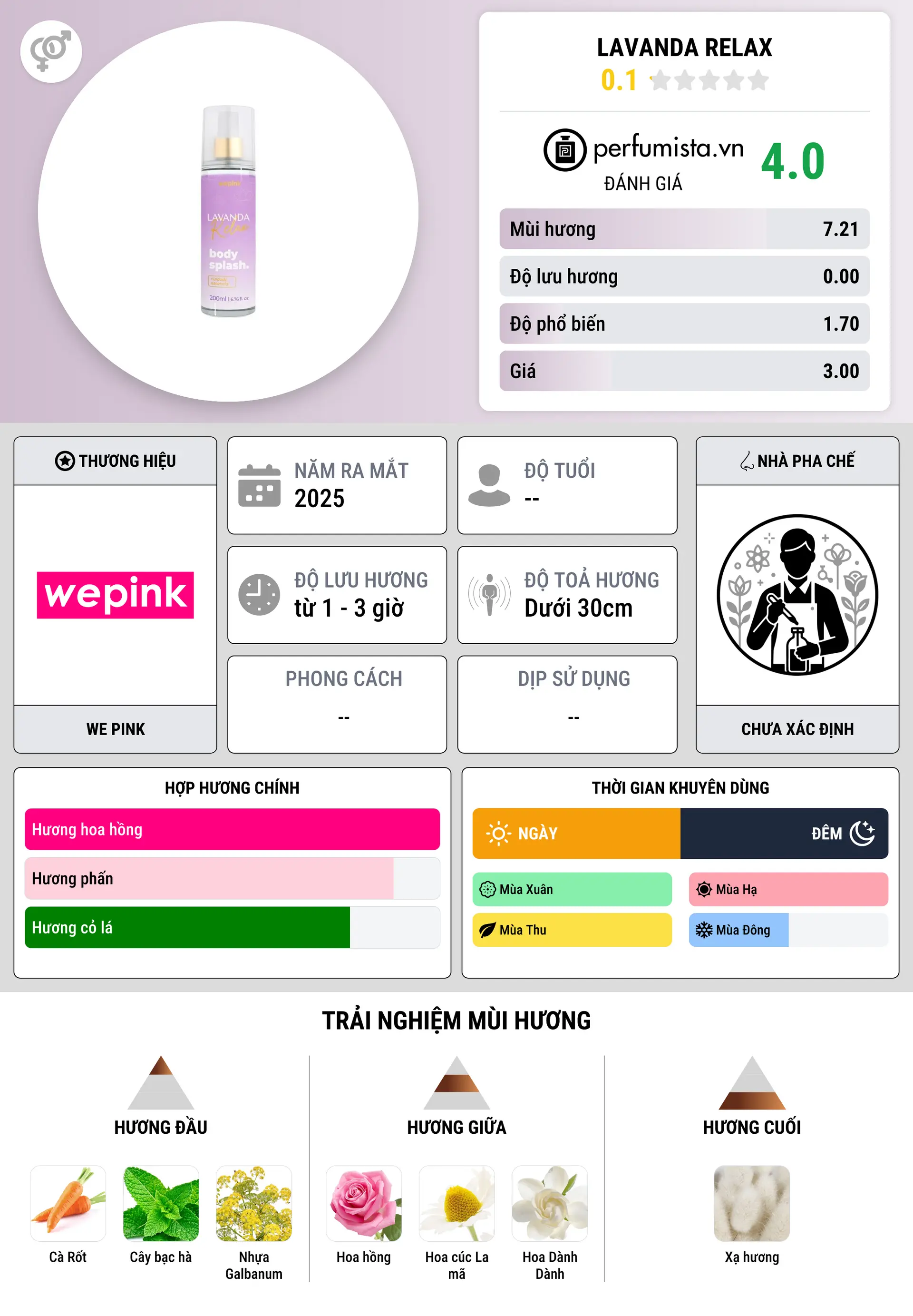 Thông tin chi tiết Lavanda Relax