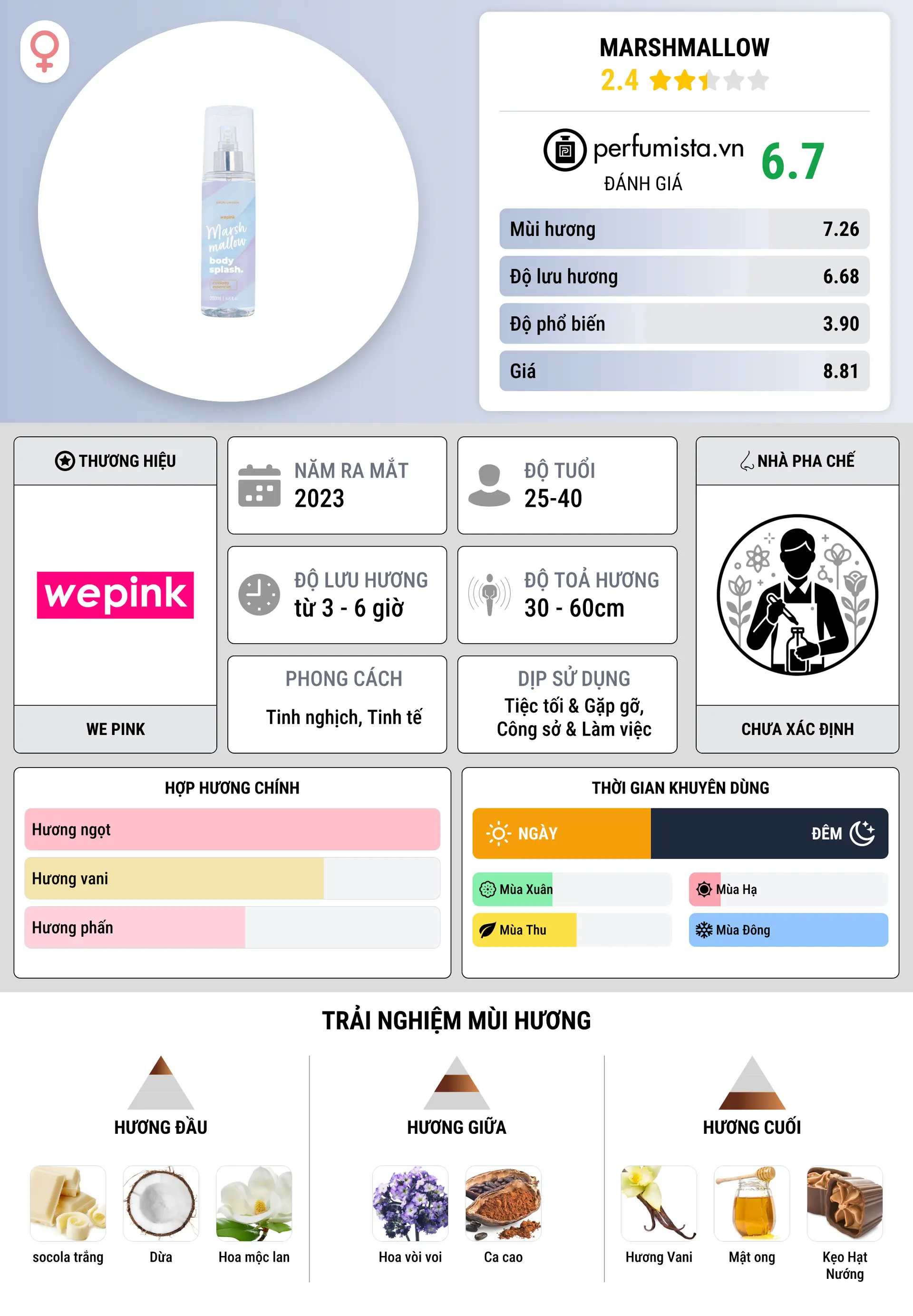 Thông tin chi tiết Marshmallow