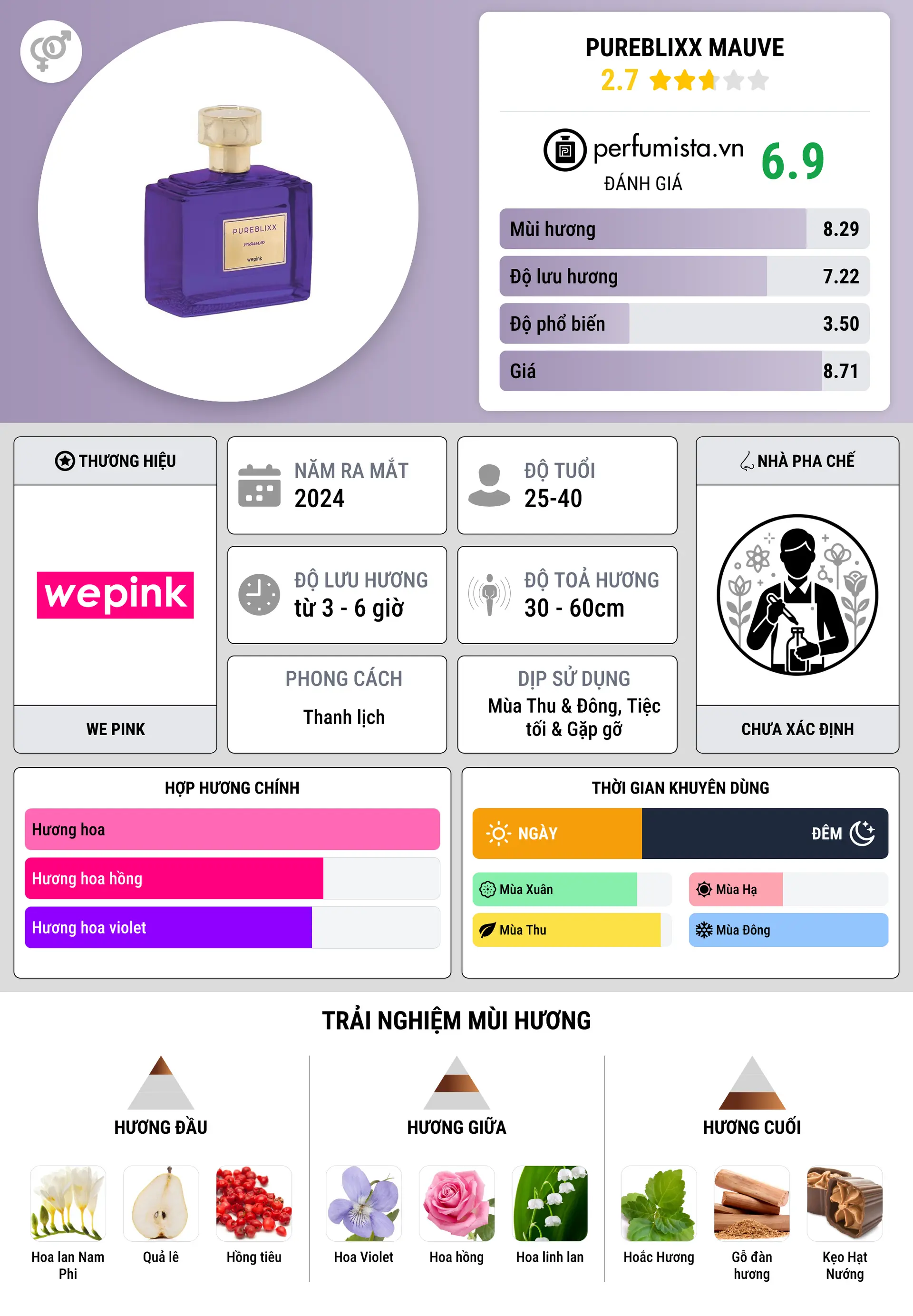 Thông tin chi tiết Pureblixx Mauve