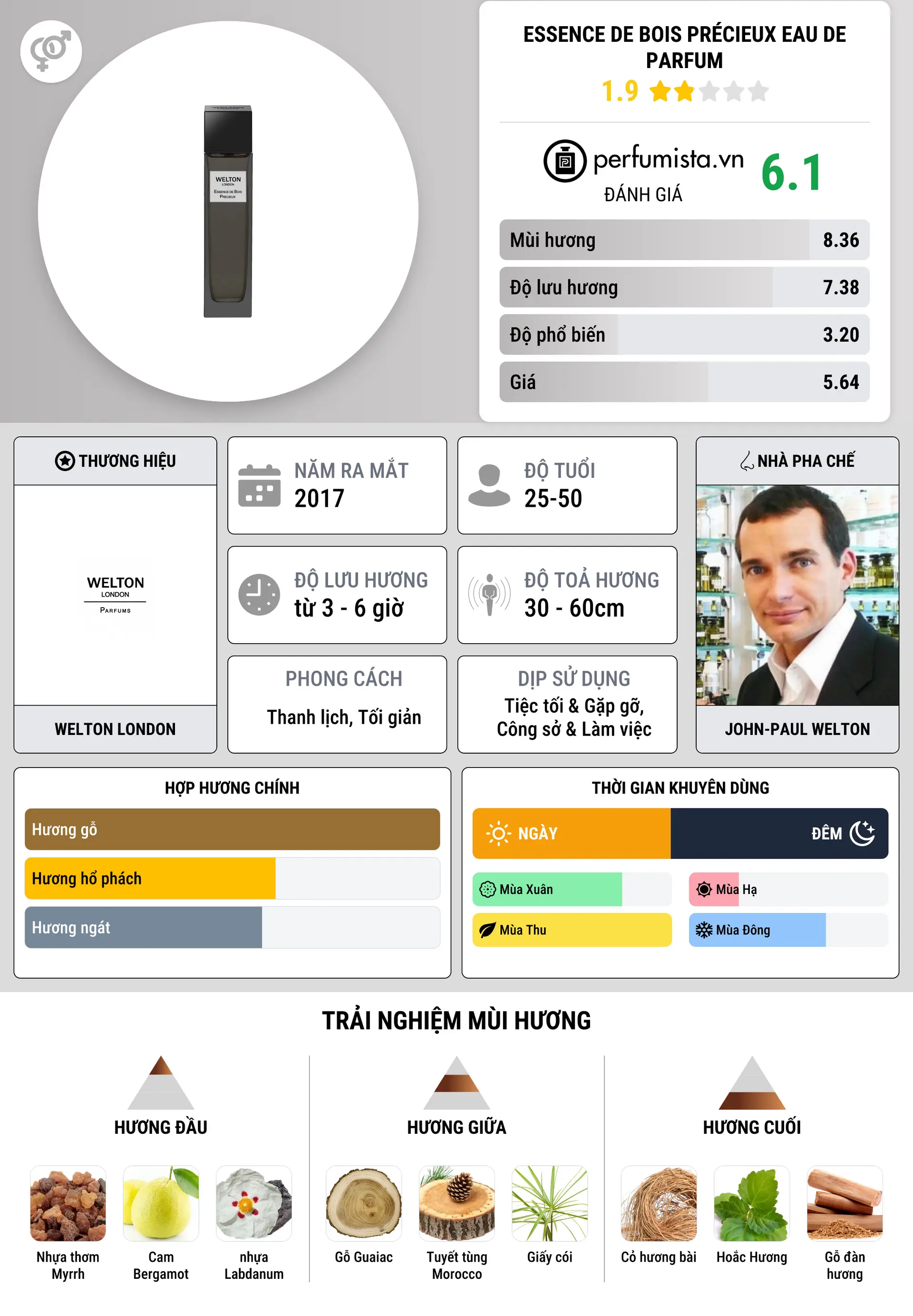 Thông tin chi tiết Essence de Bois Précieux Eau de Parfum