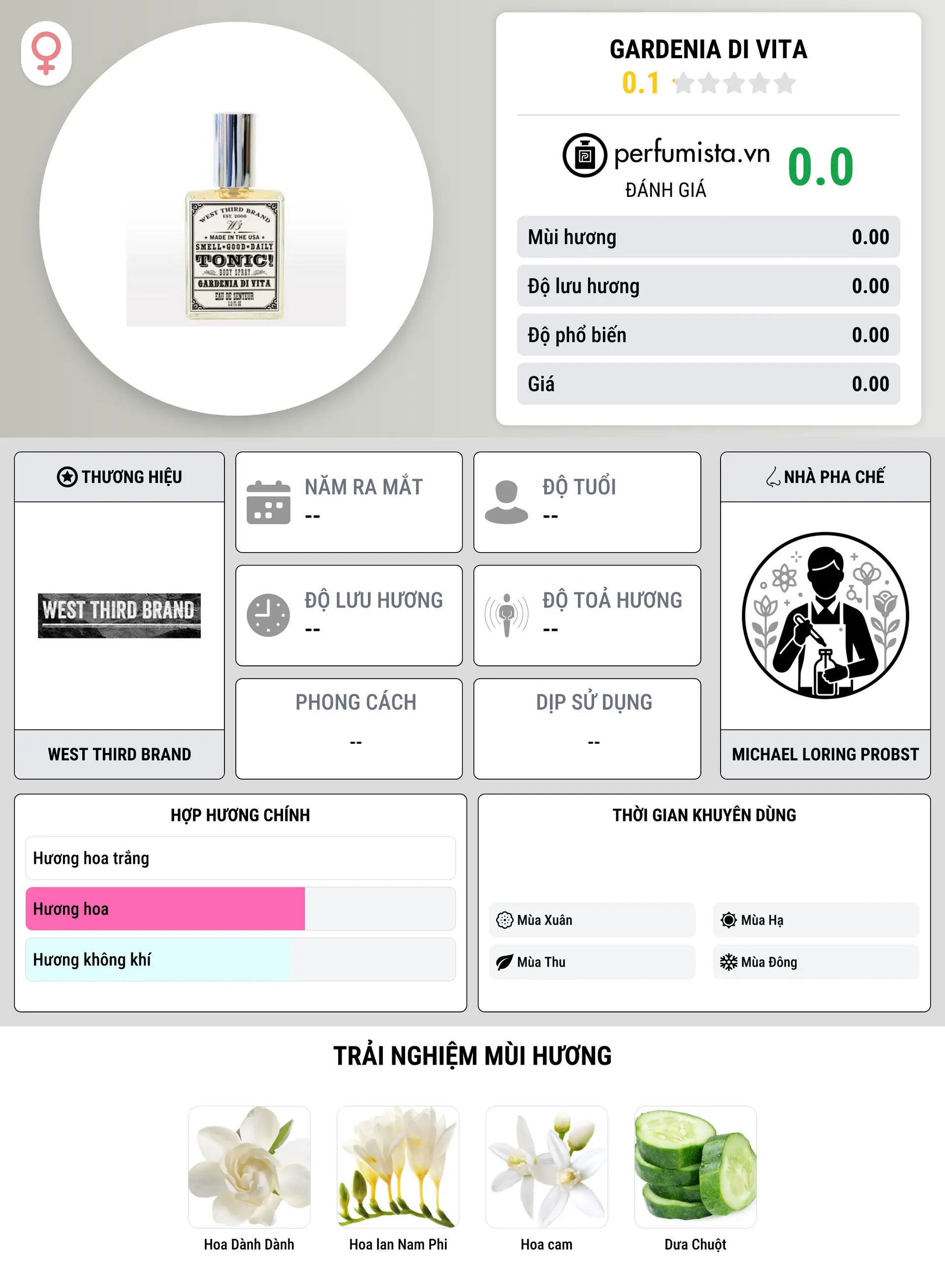 Thông tin chi tiết Gardenia di Vita