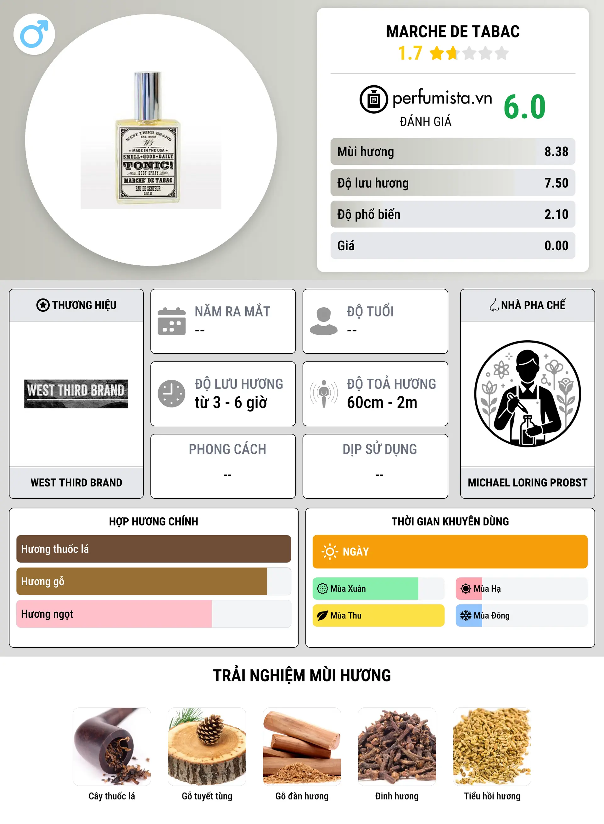 Thông tin chi tiết Marche de Tabac