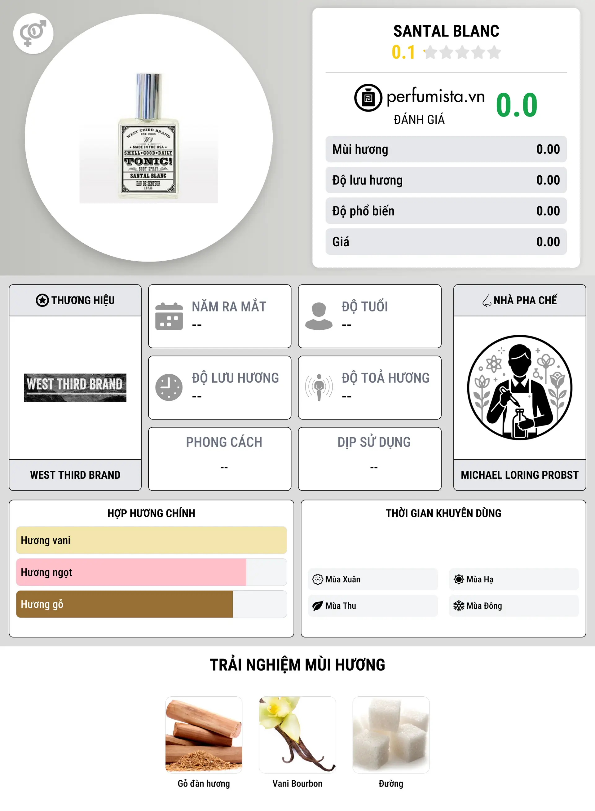 Thông tin chi tiết Santal Blanc
